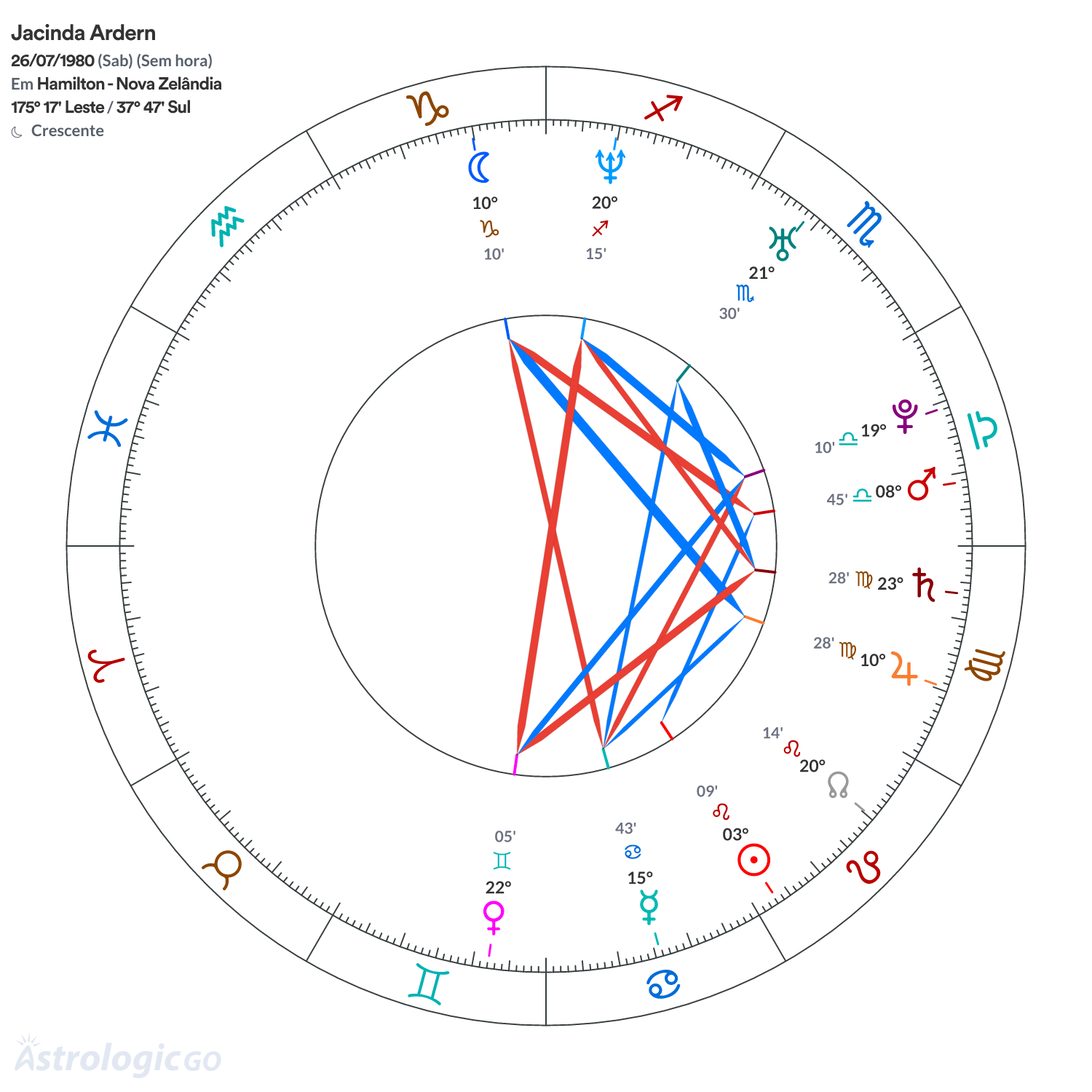 Mandala - Jacinda Ardern