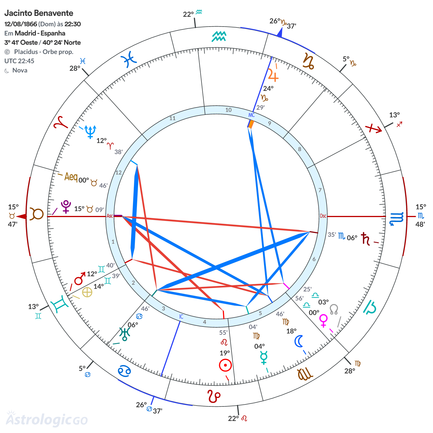 Mandala - Jacinto Benavente