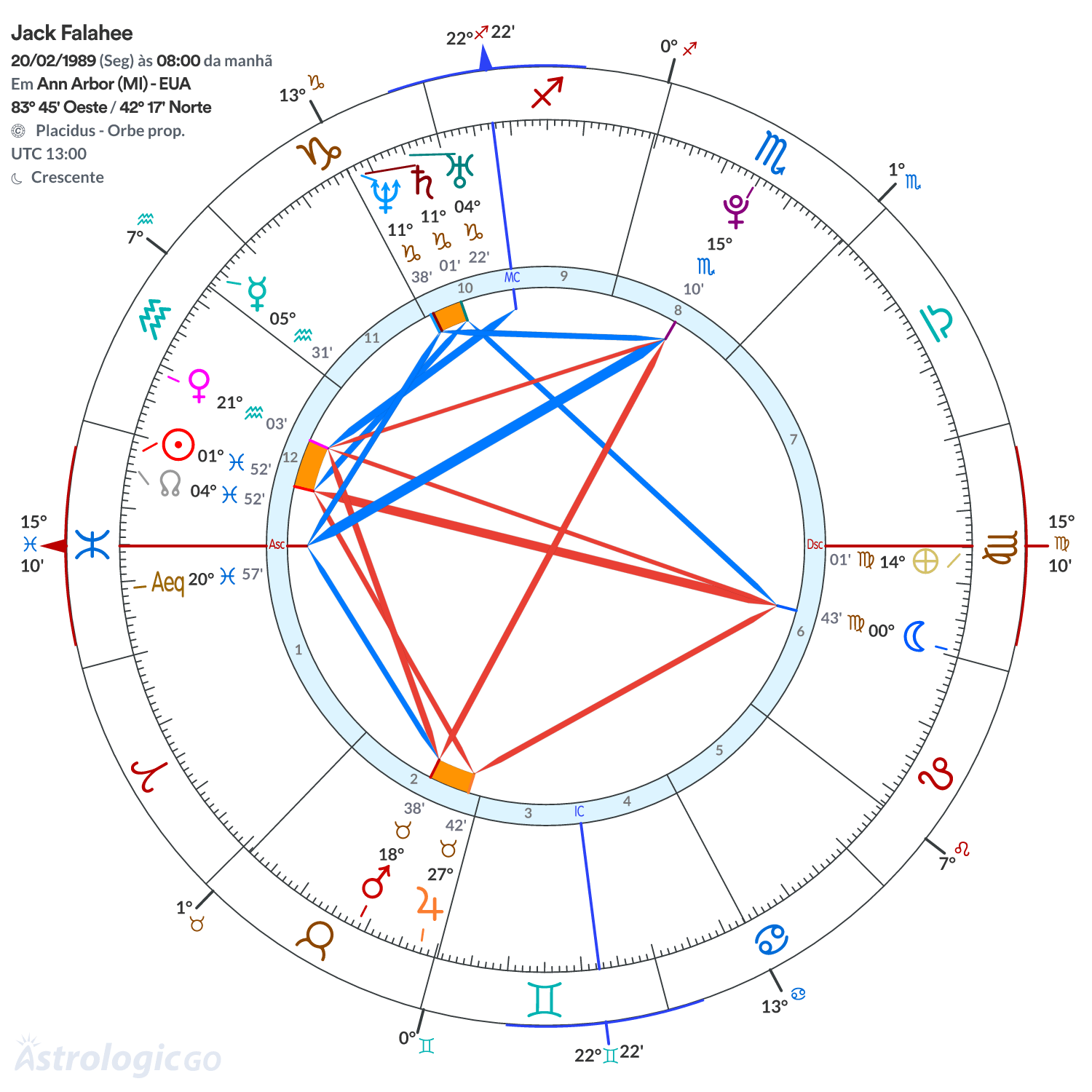 Mandala - Jack Falahee