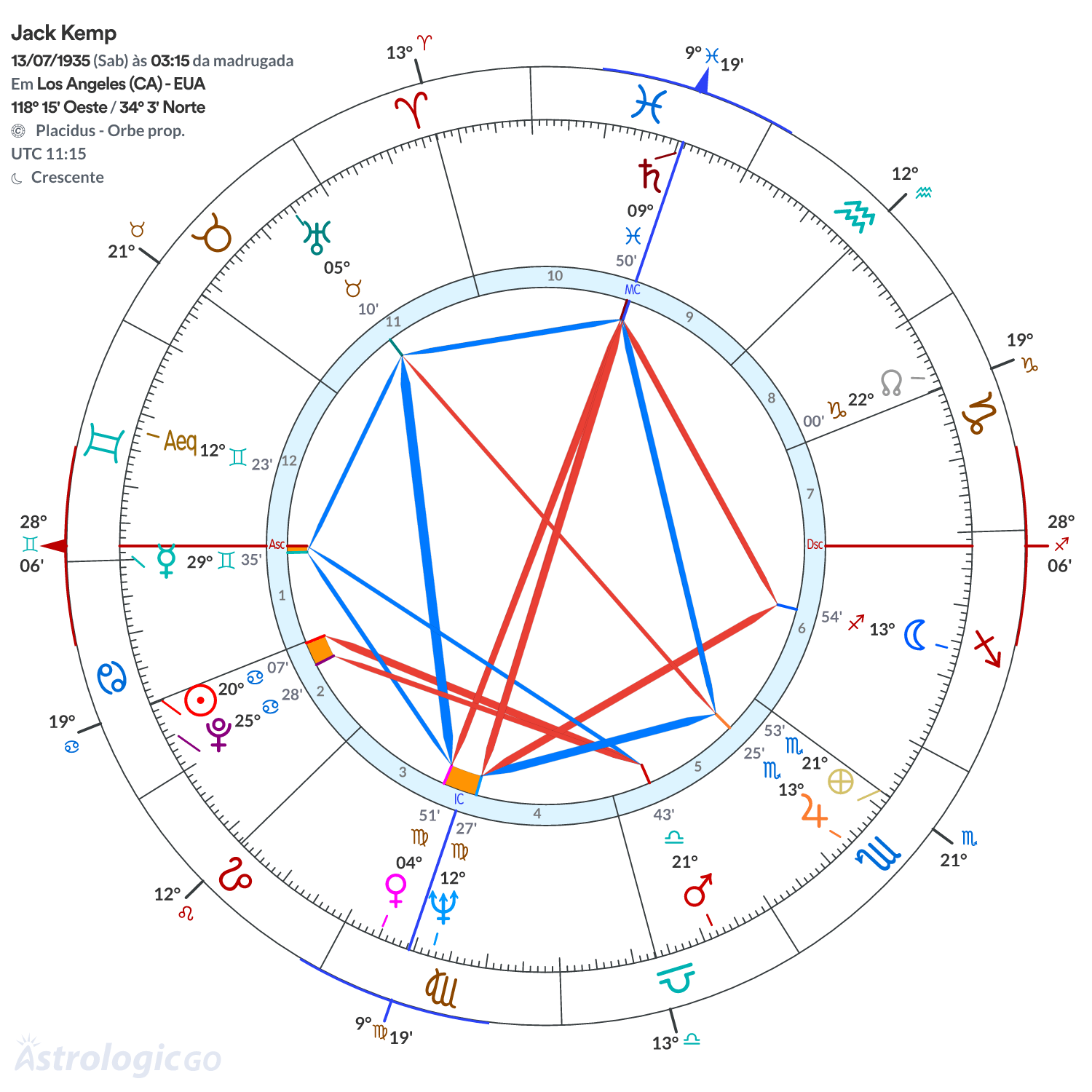 Mandala - Jack Kemp