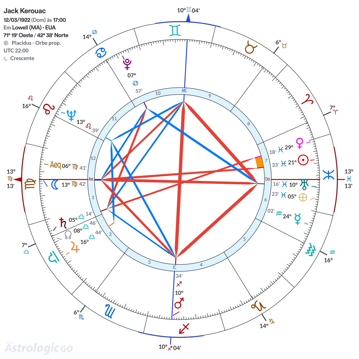 Mandala - Jack Kerouac