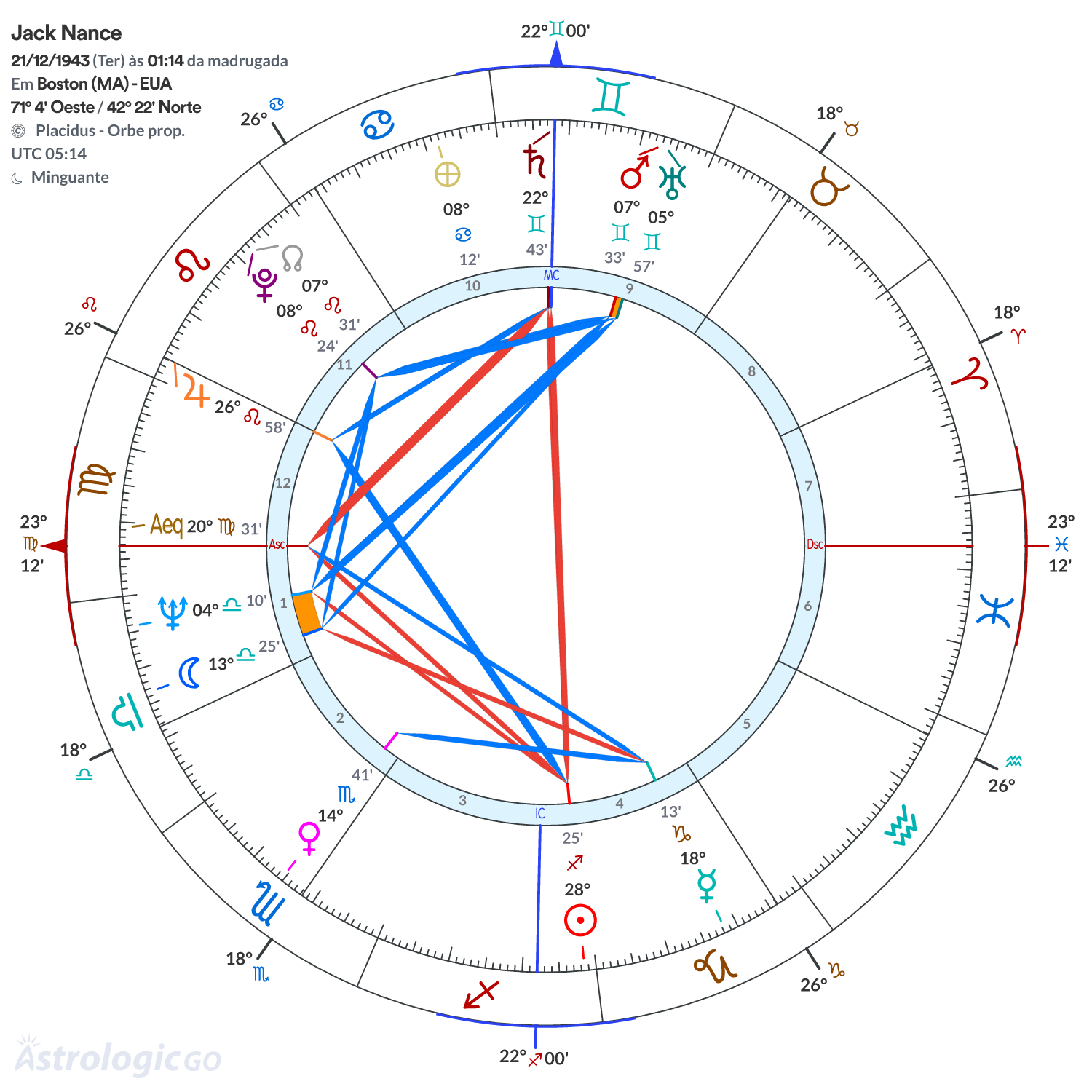 Mandala - Jack Nance