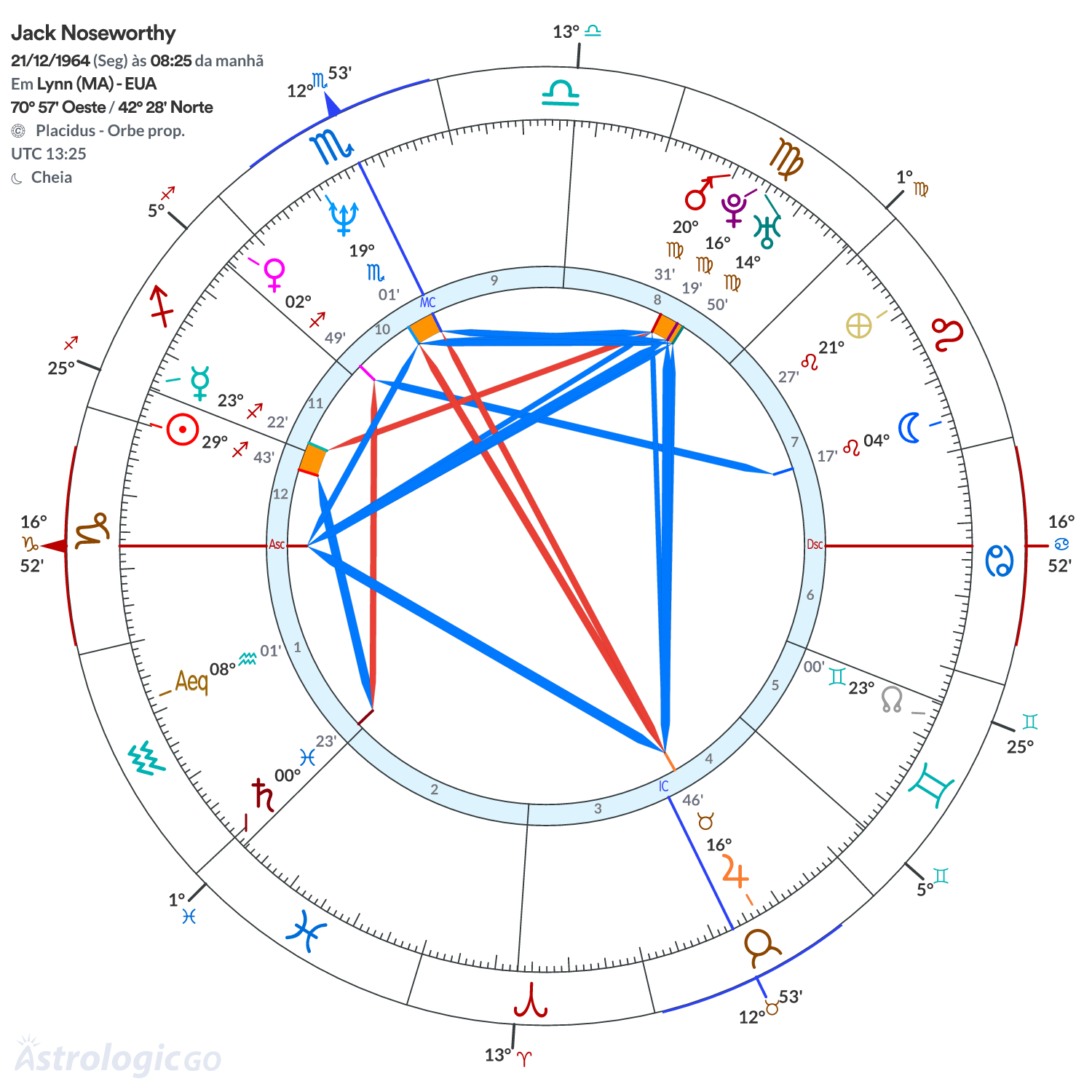 Mandala - Jack Noseworthy