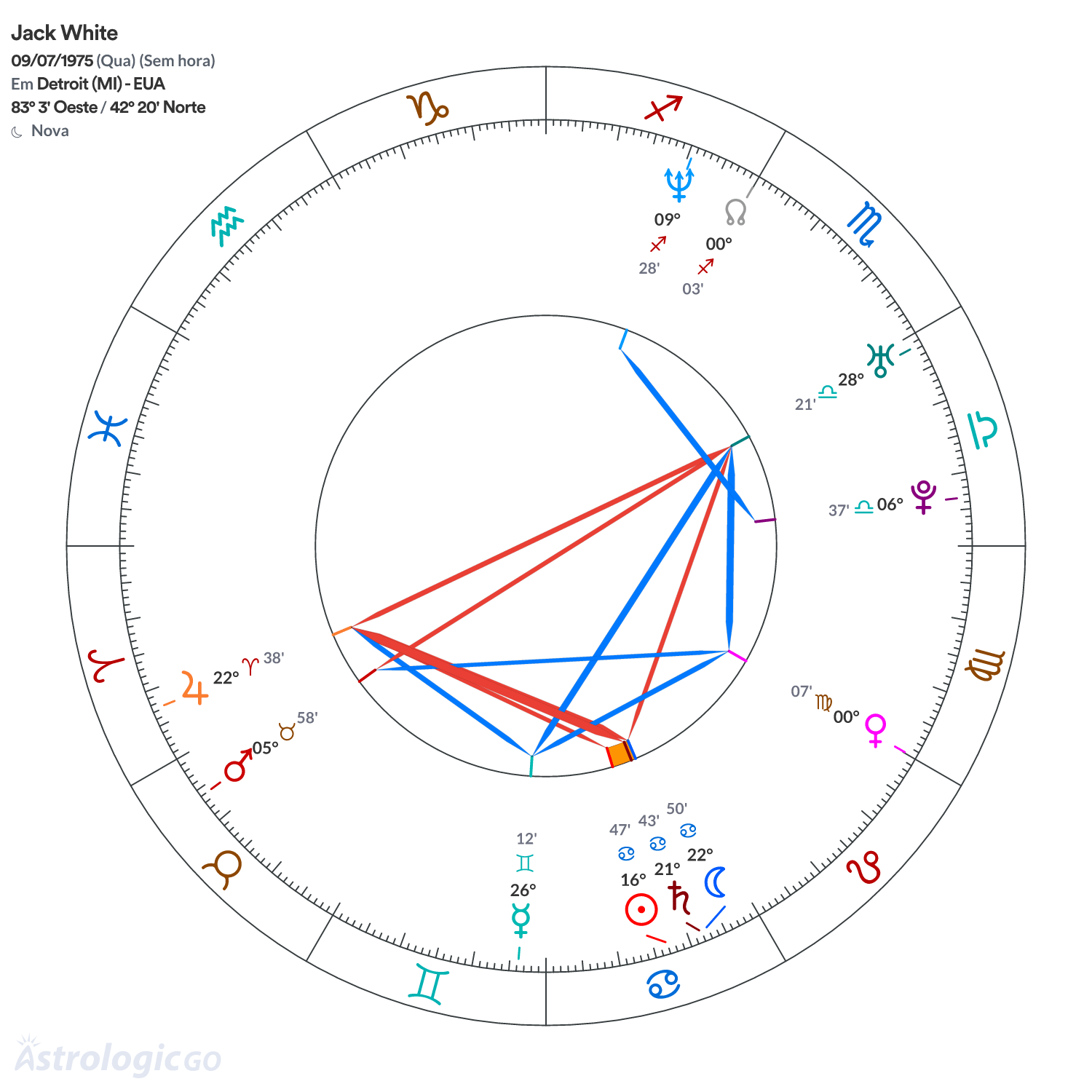 Mandala - Jack White