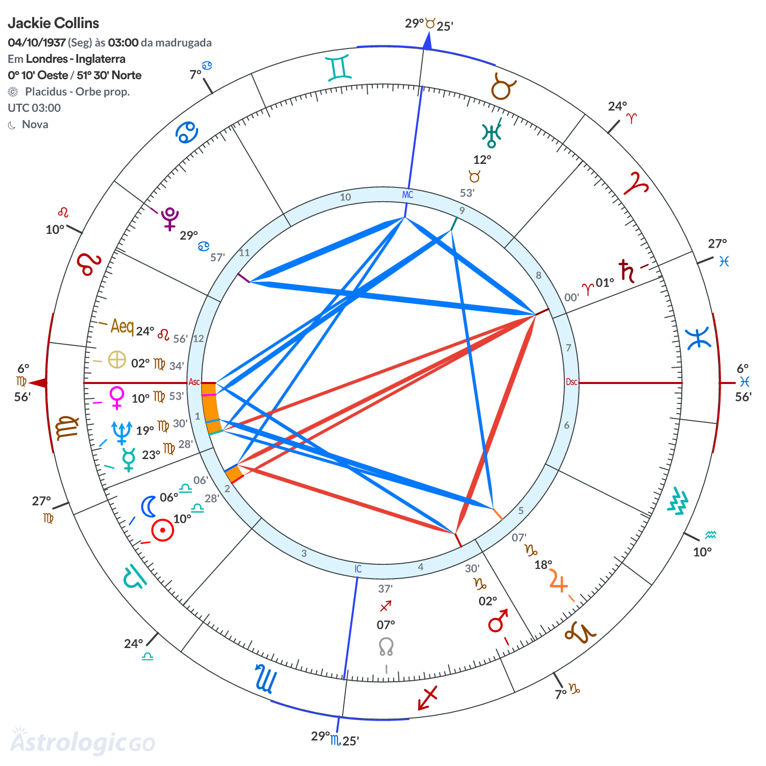 Mandala - Jackie Collins