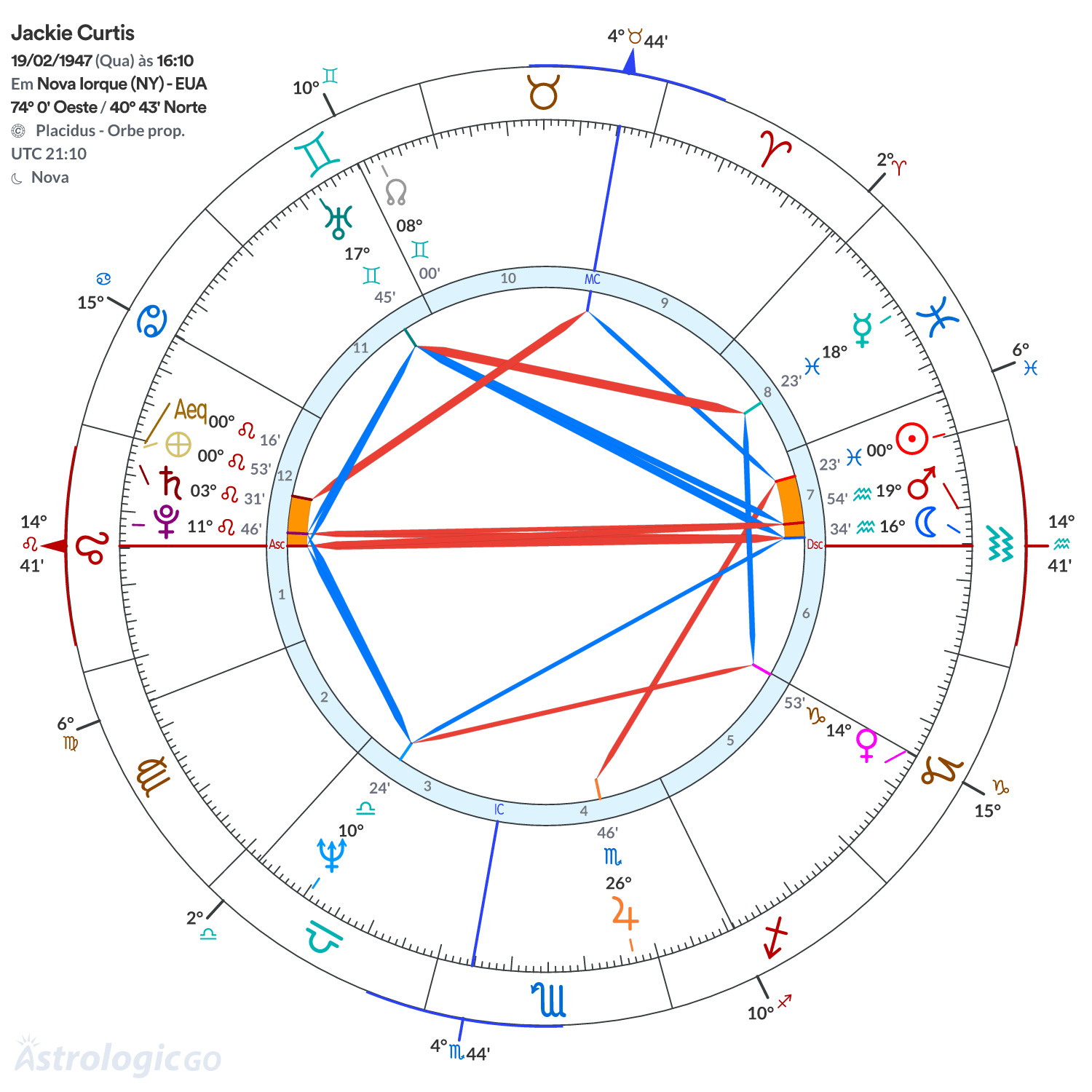 Mandala - Jackie Curtis