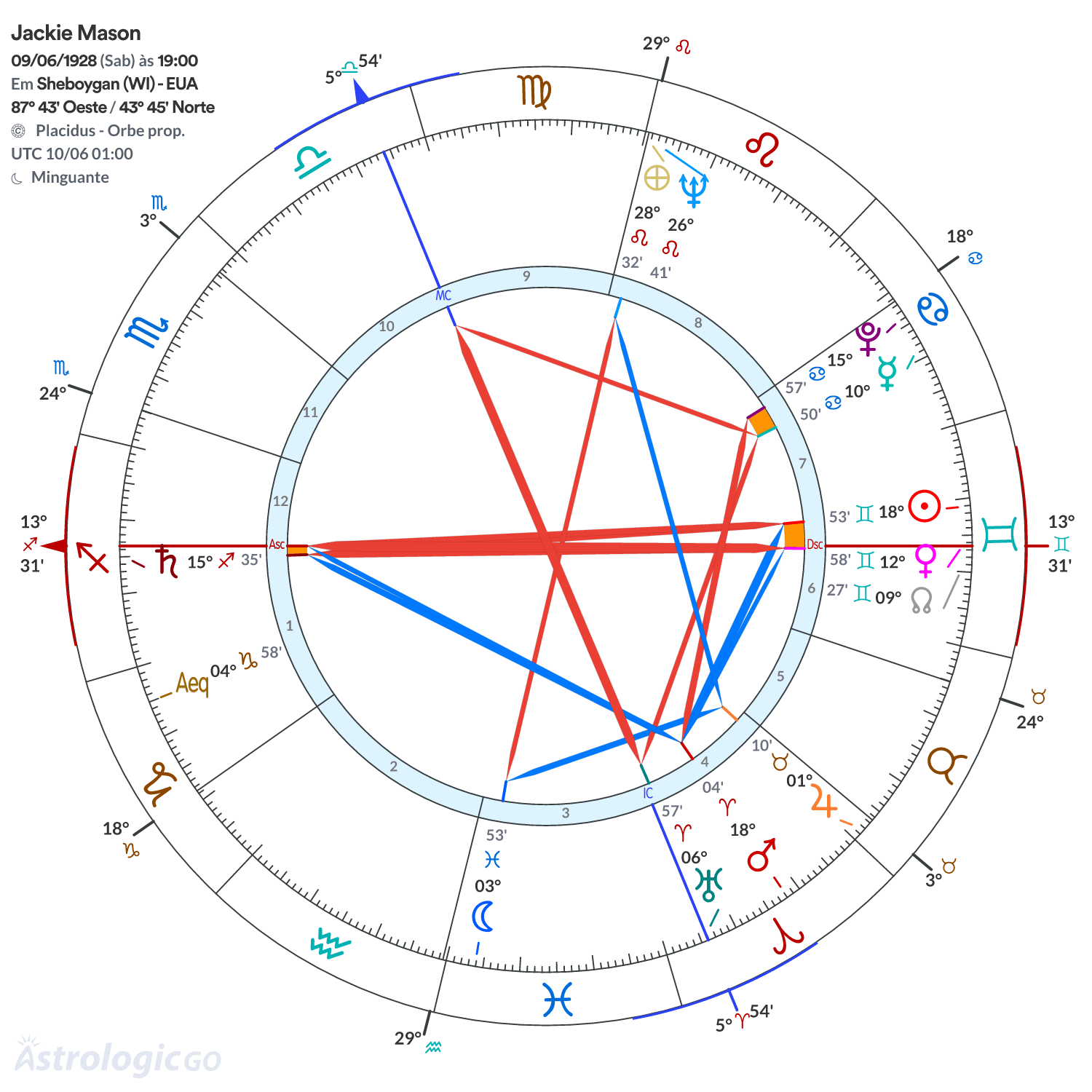 Mandala - Jackie Mason