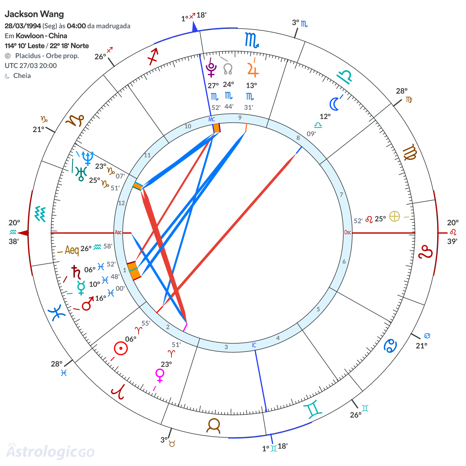 Mandala - Jackson Wang
