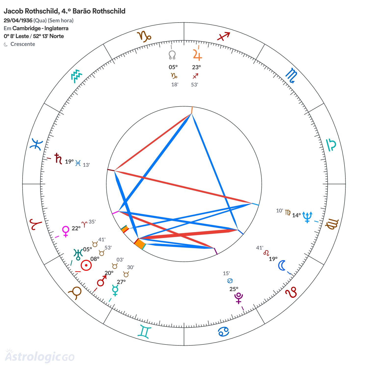 Mandala - Jacob Rothschild, 4.º Barão Rothschild