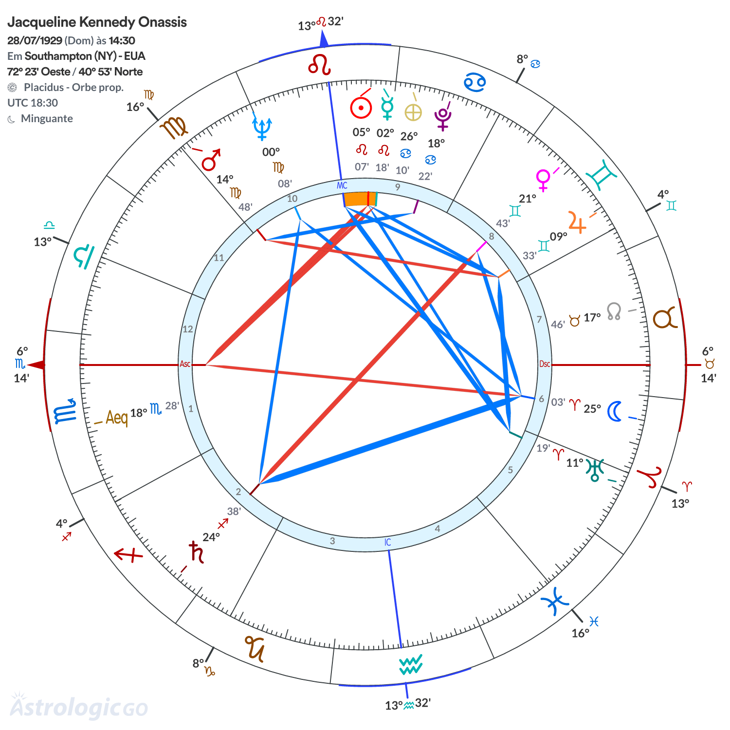Mandala - Jacqueline Kennedy Onassis