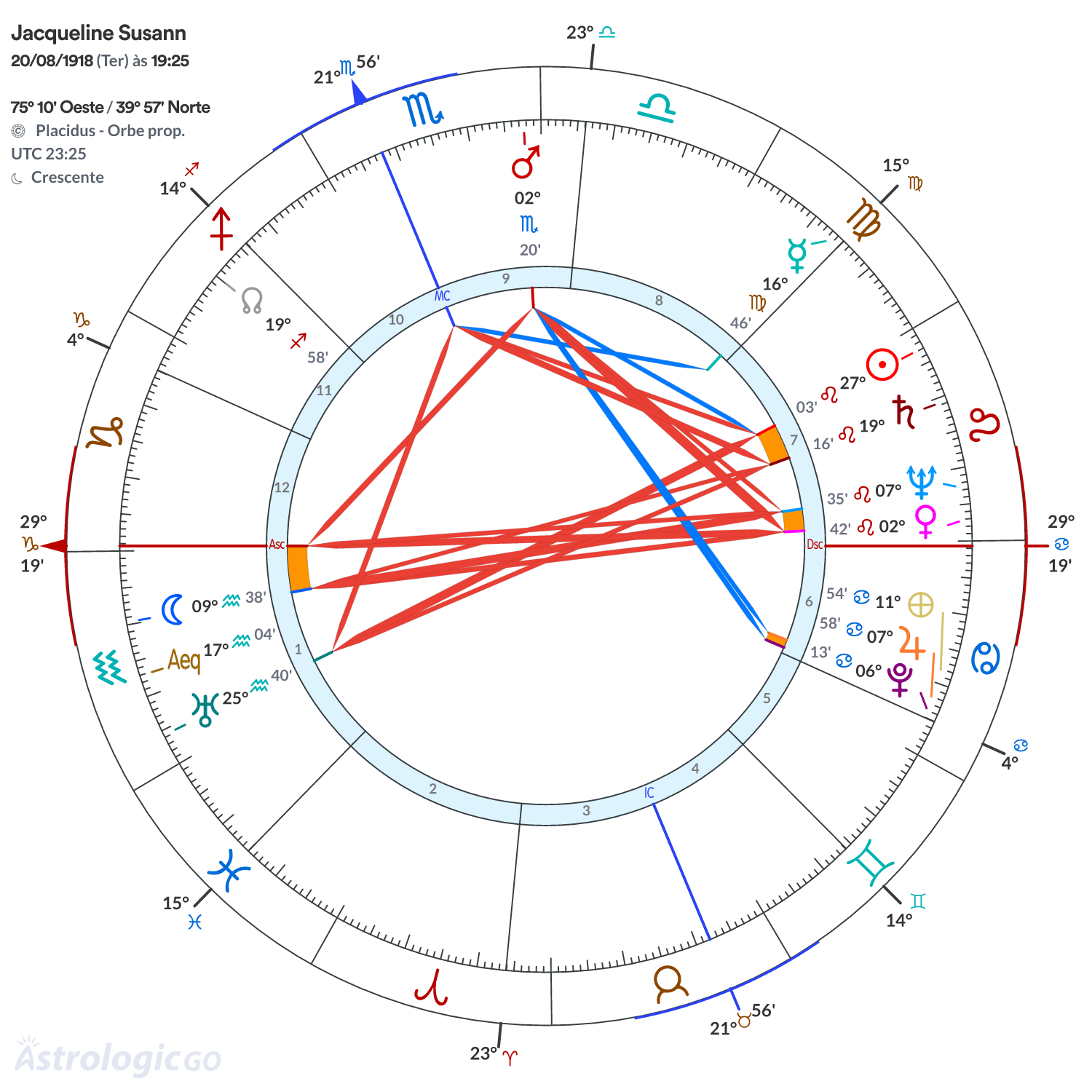 Mandala - Jacqueline Susann