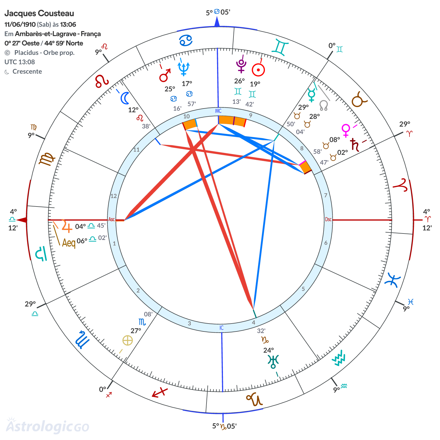 Mandala - Jacques Cousteau