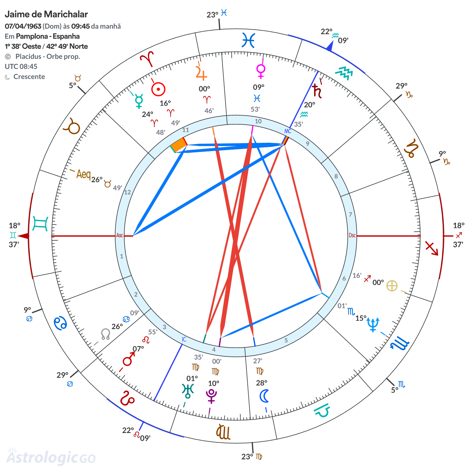 Mandala - Jaime de Marichalar