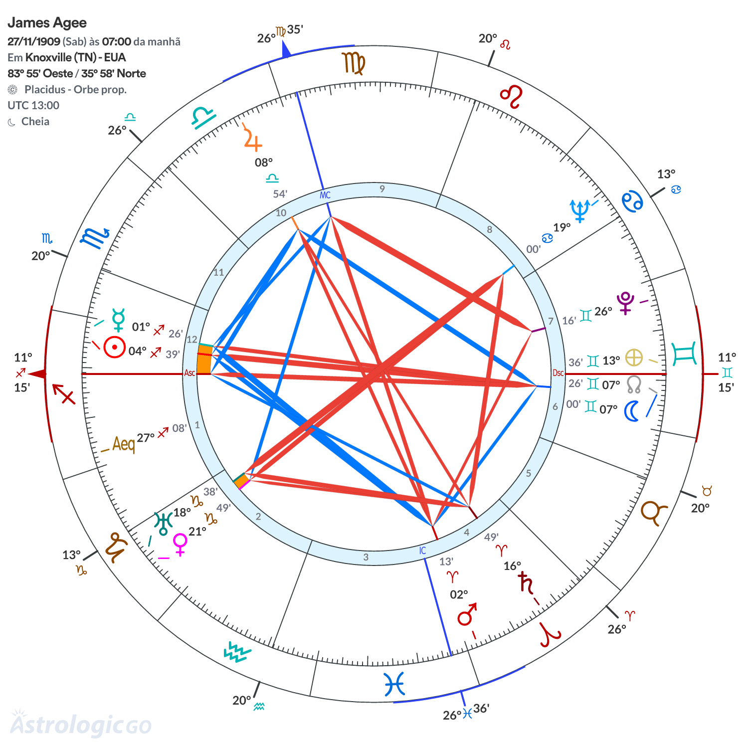 Mandala - James Agee