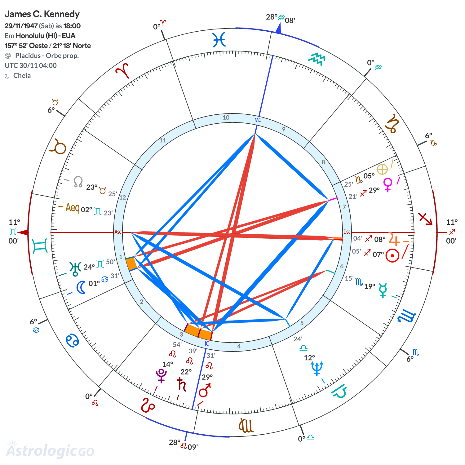 Mandala - James C. Kennedy