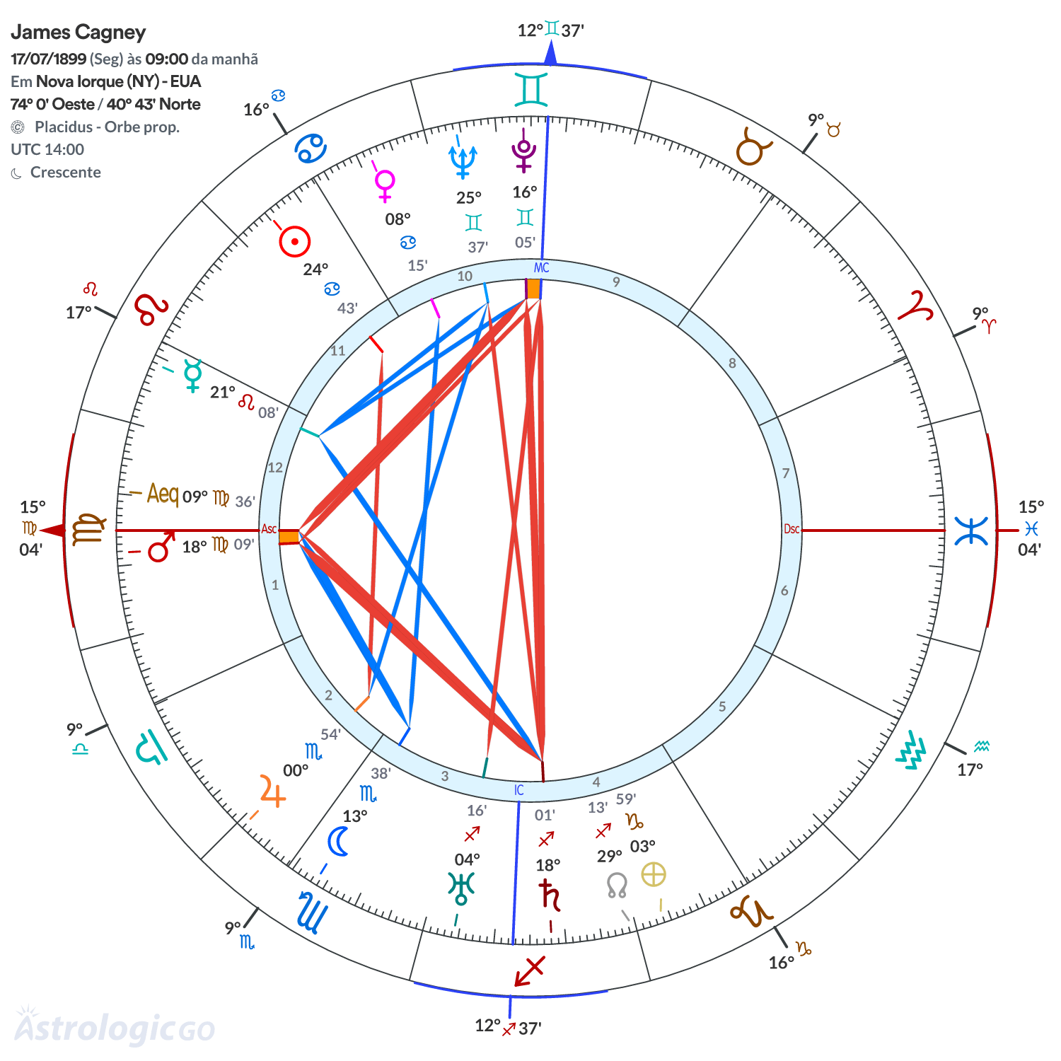 Mandala - James Cagney