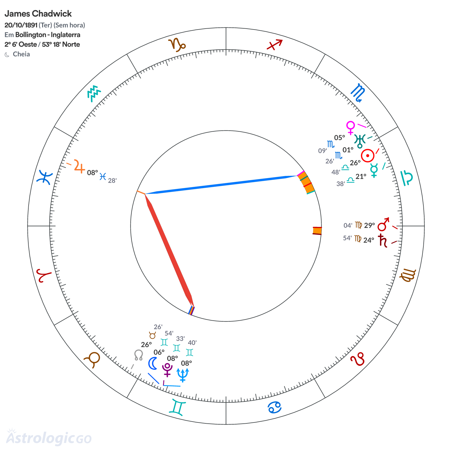 Mandala - James Chadwick