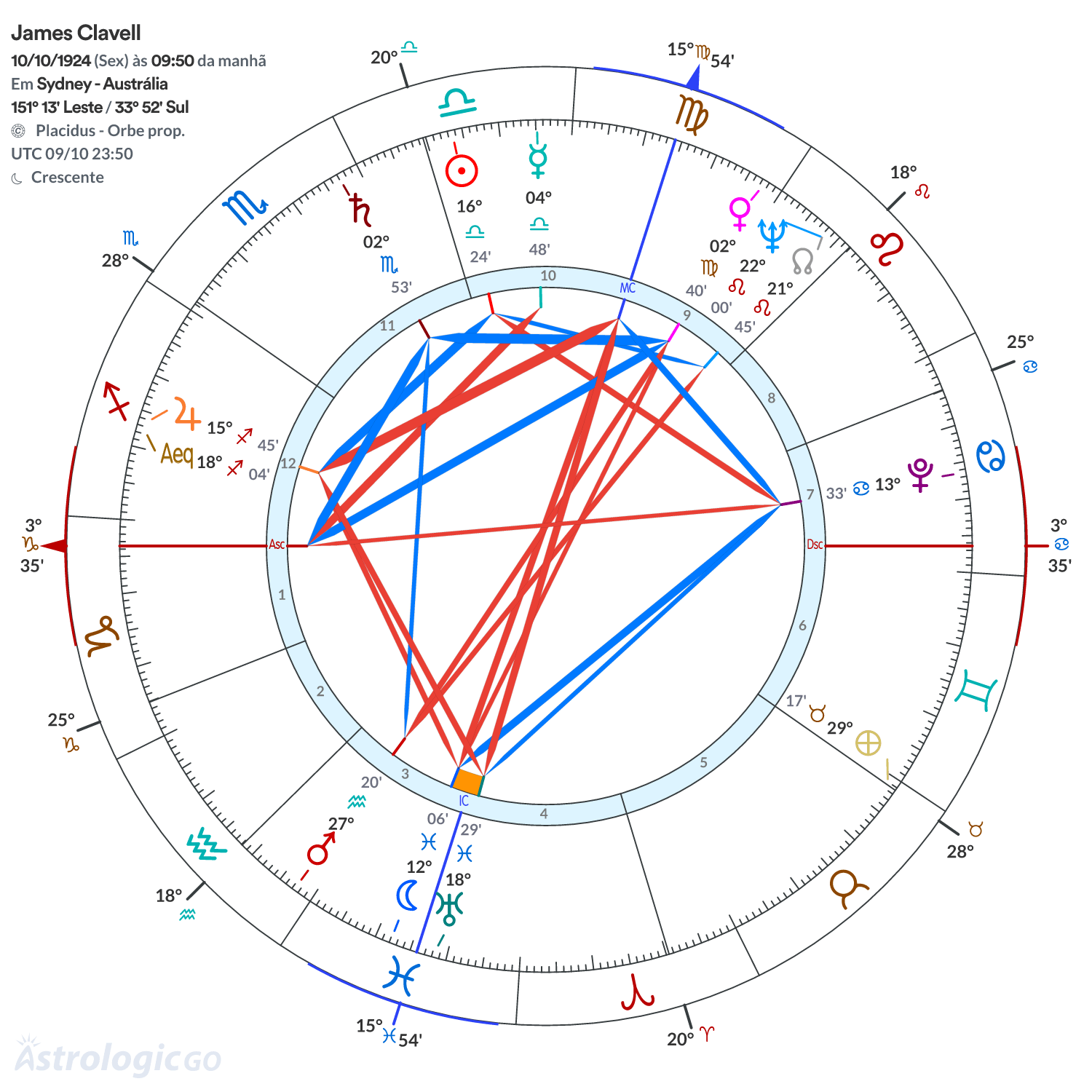 Mandala - James Clavell