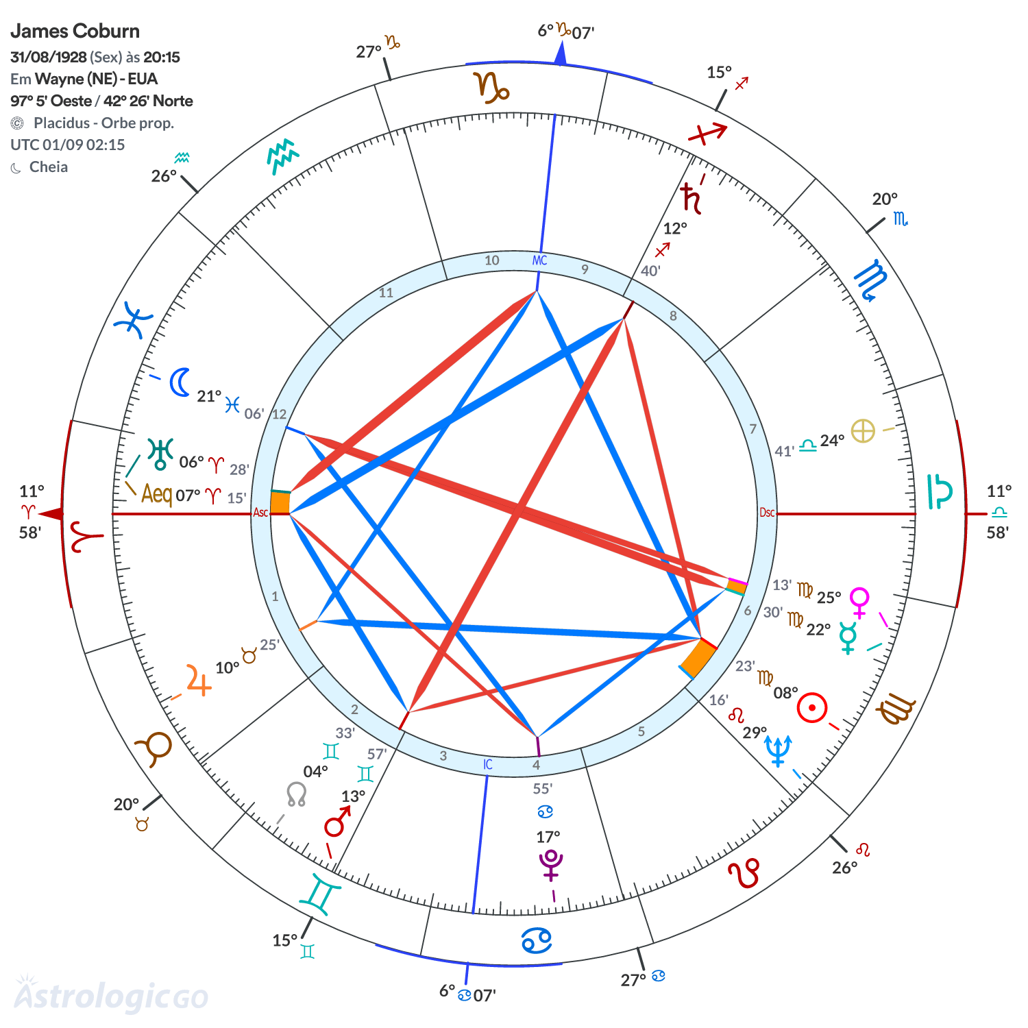 Mandala - James Coburn