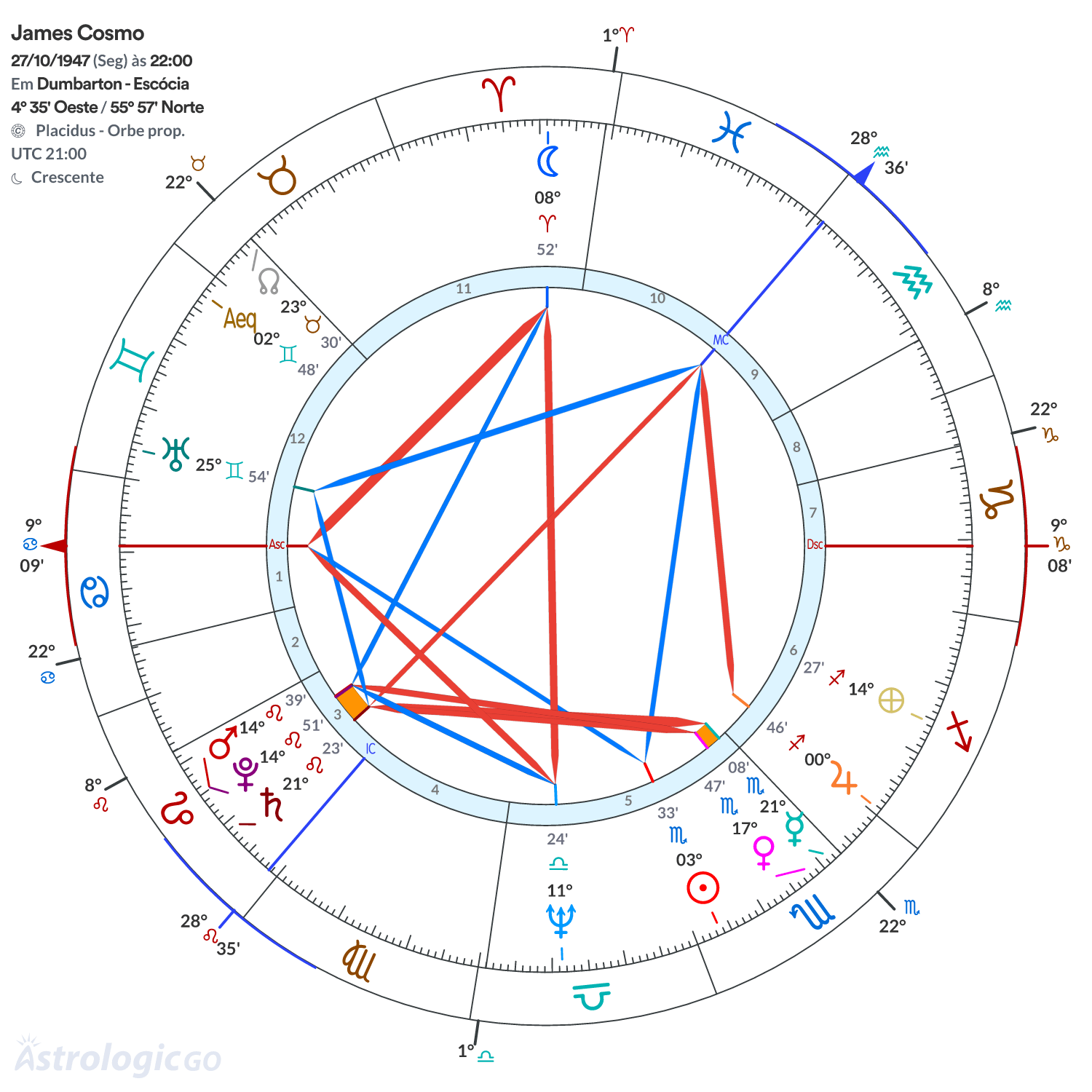 Mandala - James Cosmo
