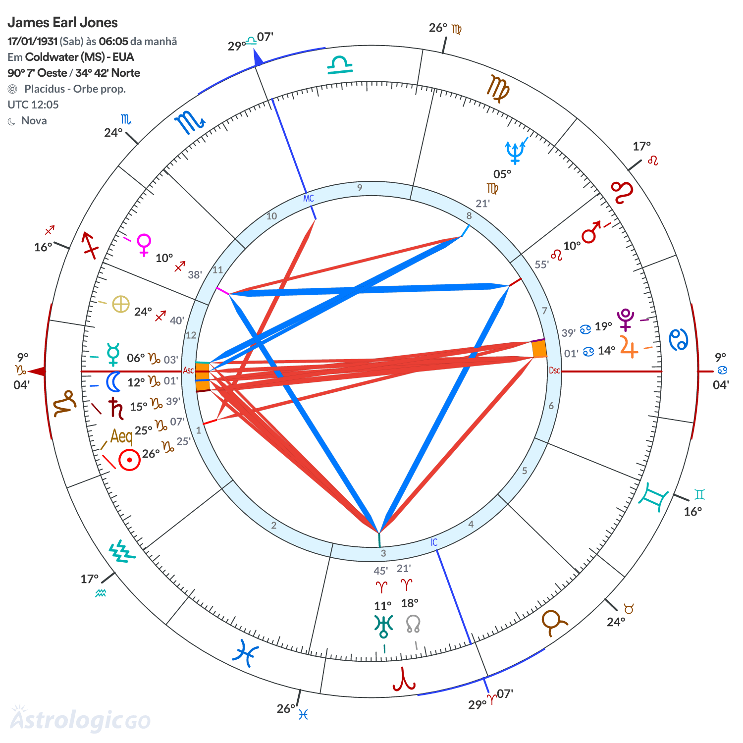 Mandala - James Earl Jones