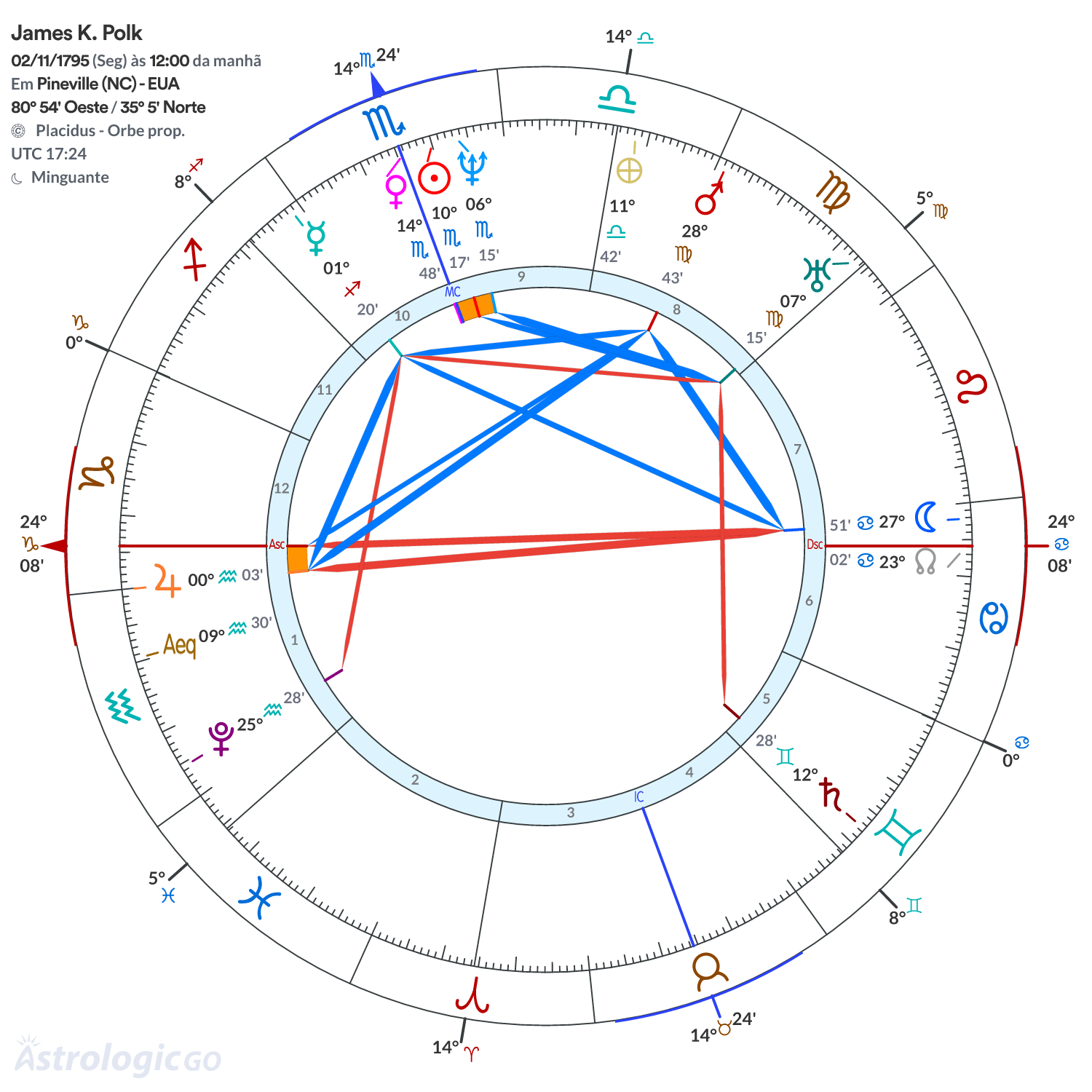 Mandala - James K. Polk