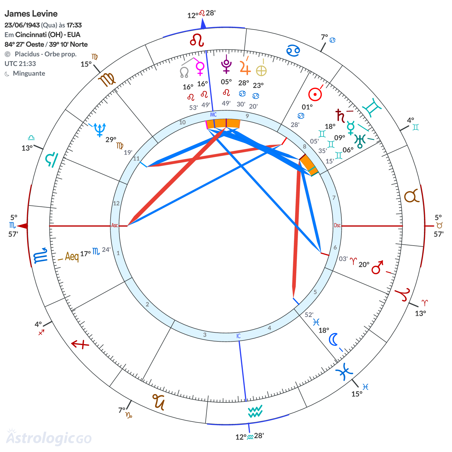 Mandala - James Levine