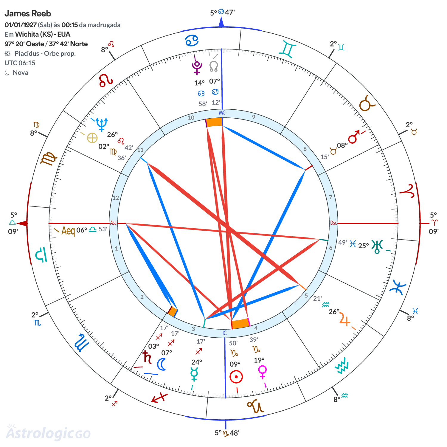 Mandala - James Reeb