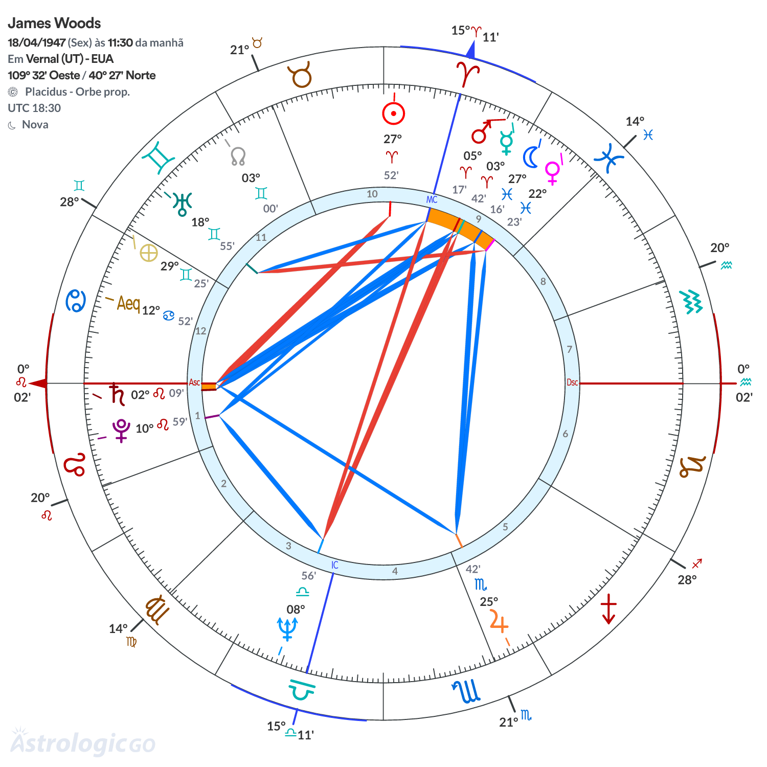 Mandala - James Woods