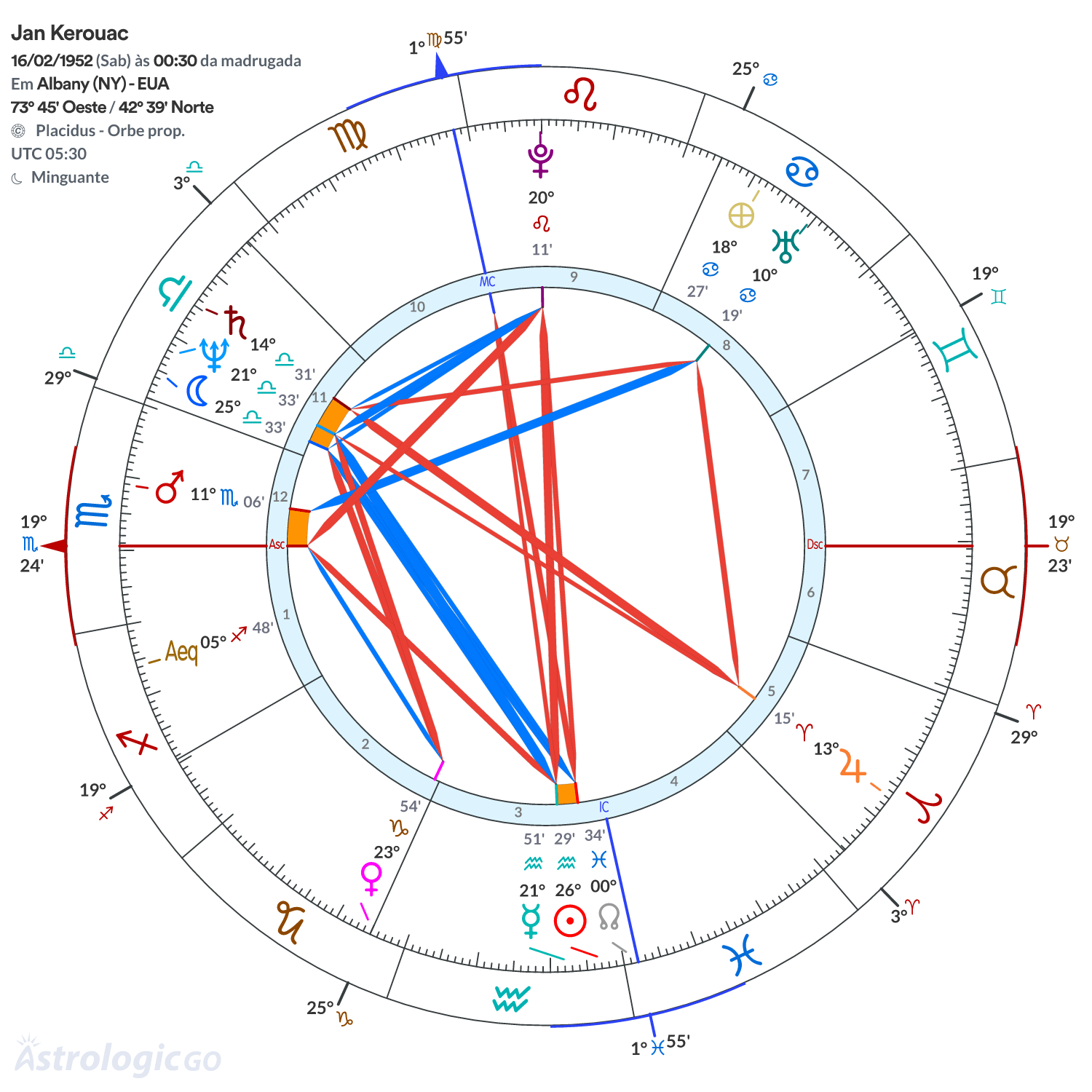 Mandala - Jan Kerouac