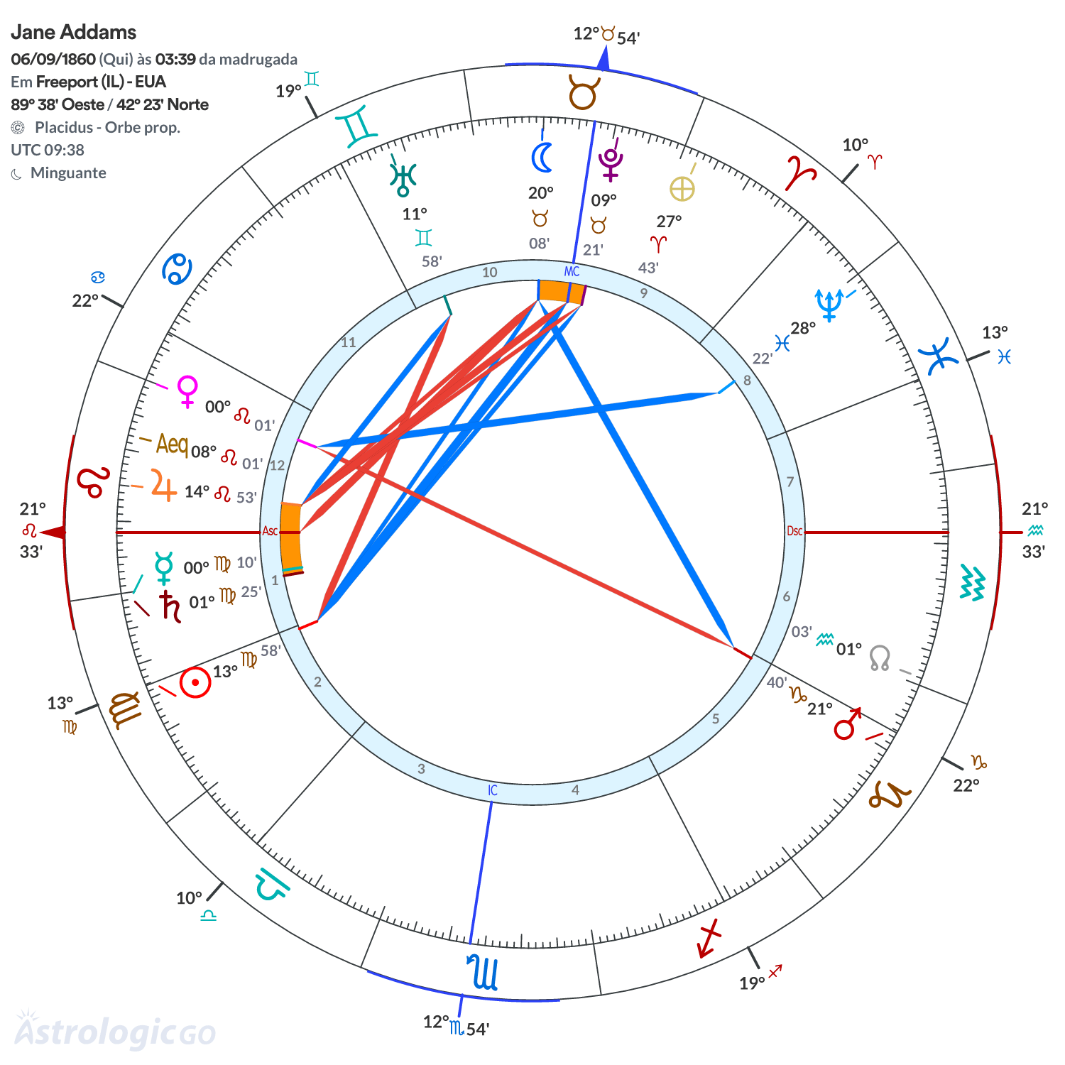 Mandala - Jane Addams