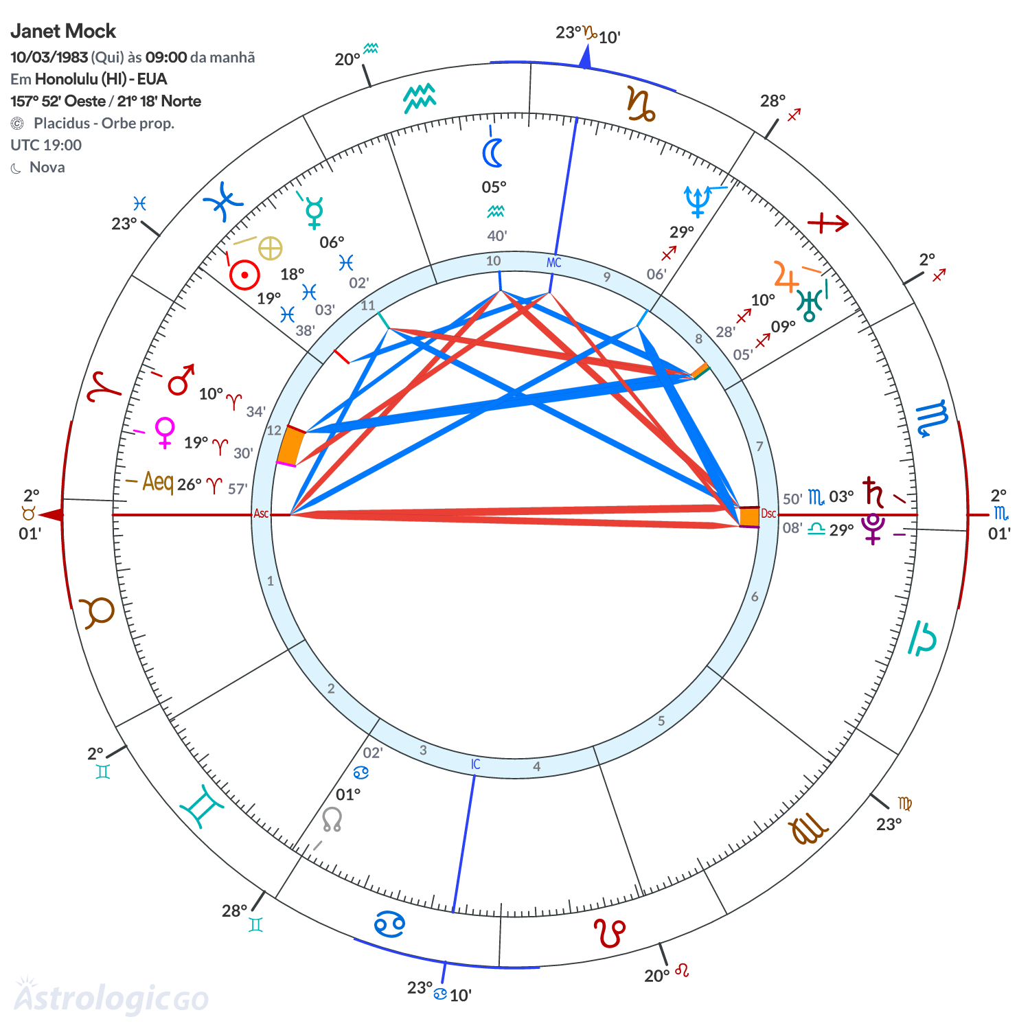 Mandala - Janet Mock