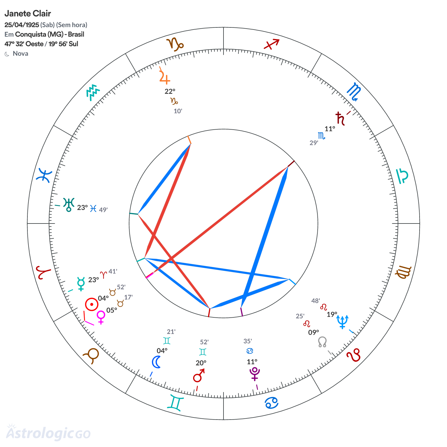 Mandala - Janete Clair