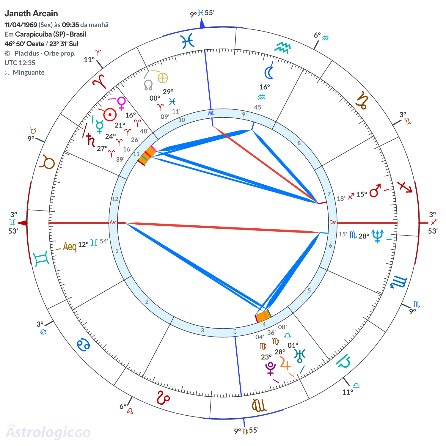 Mandala - Janeth Arcain
