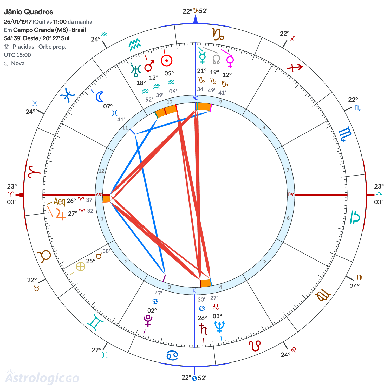 Mandala - Jânio Quadros