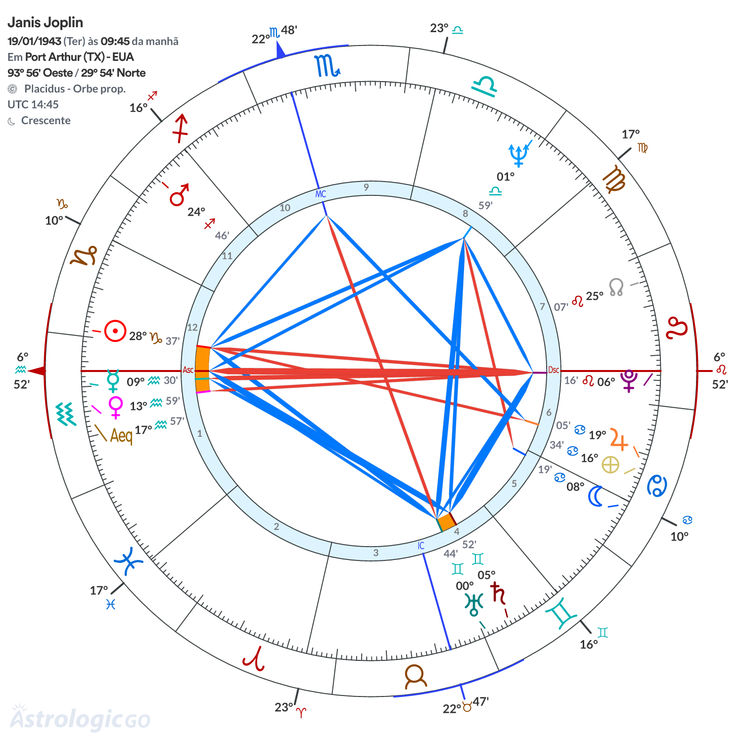 Mandala - Janis Joplin
