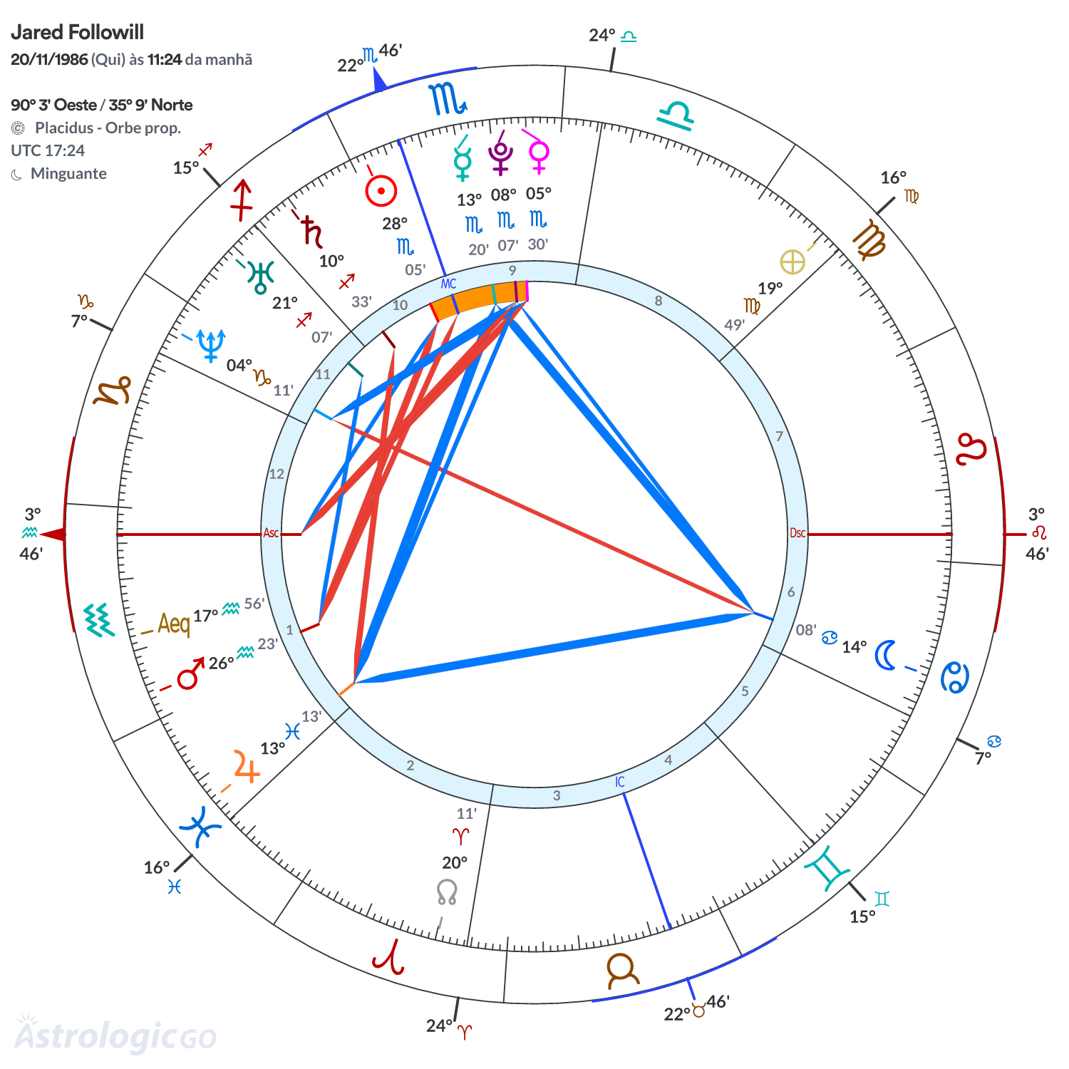 Mandala - Jared Followill
