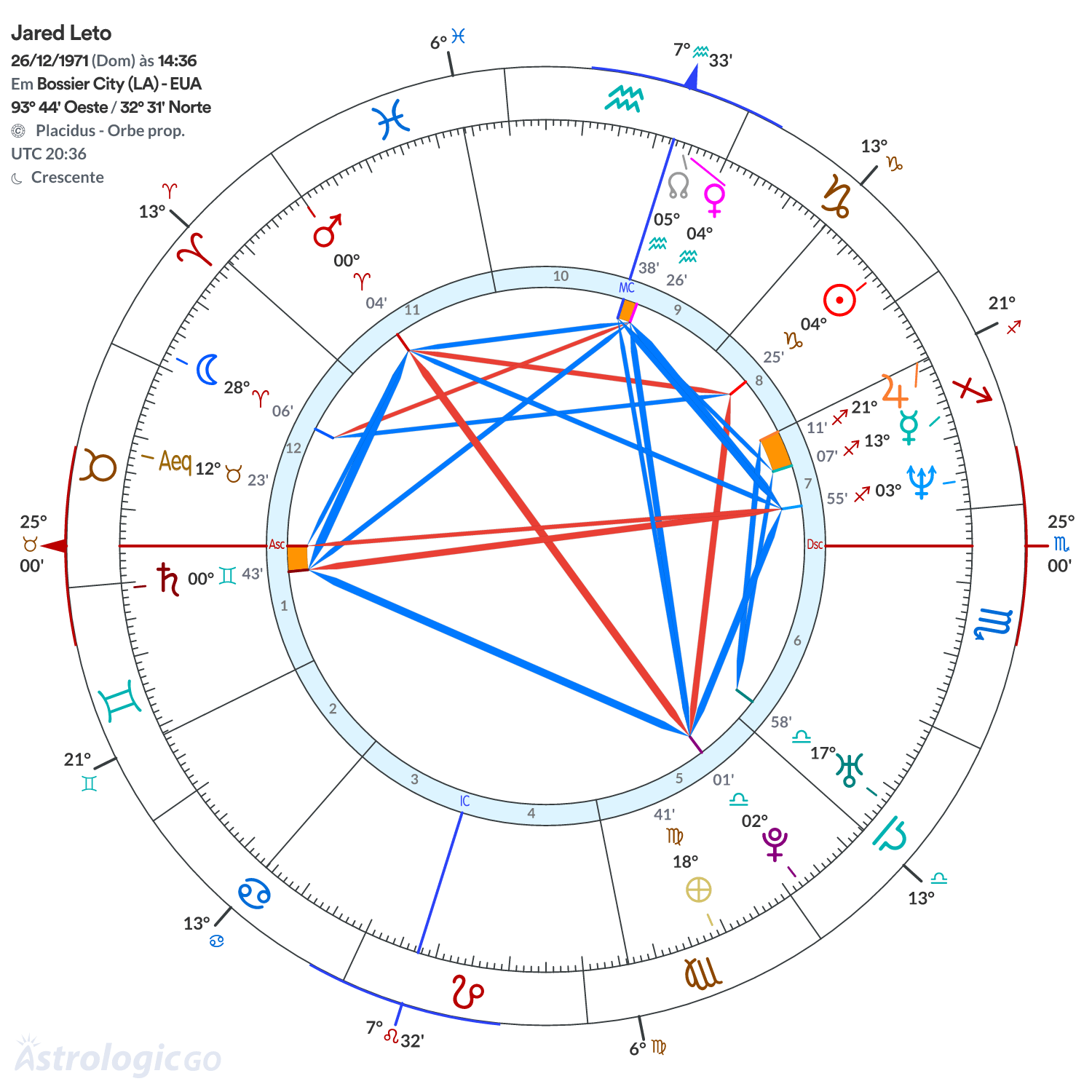 Mandala - Jared Leto