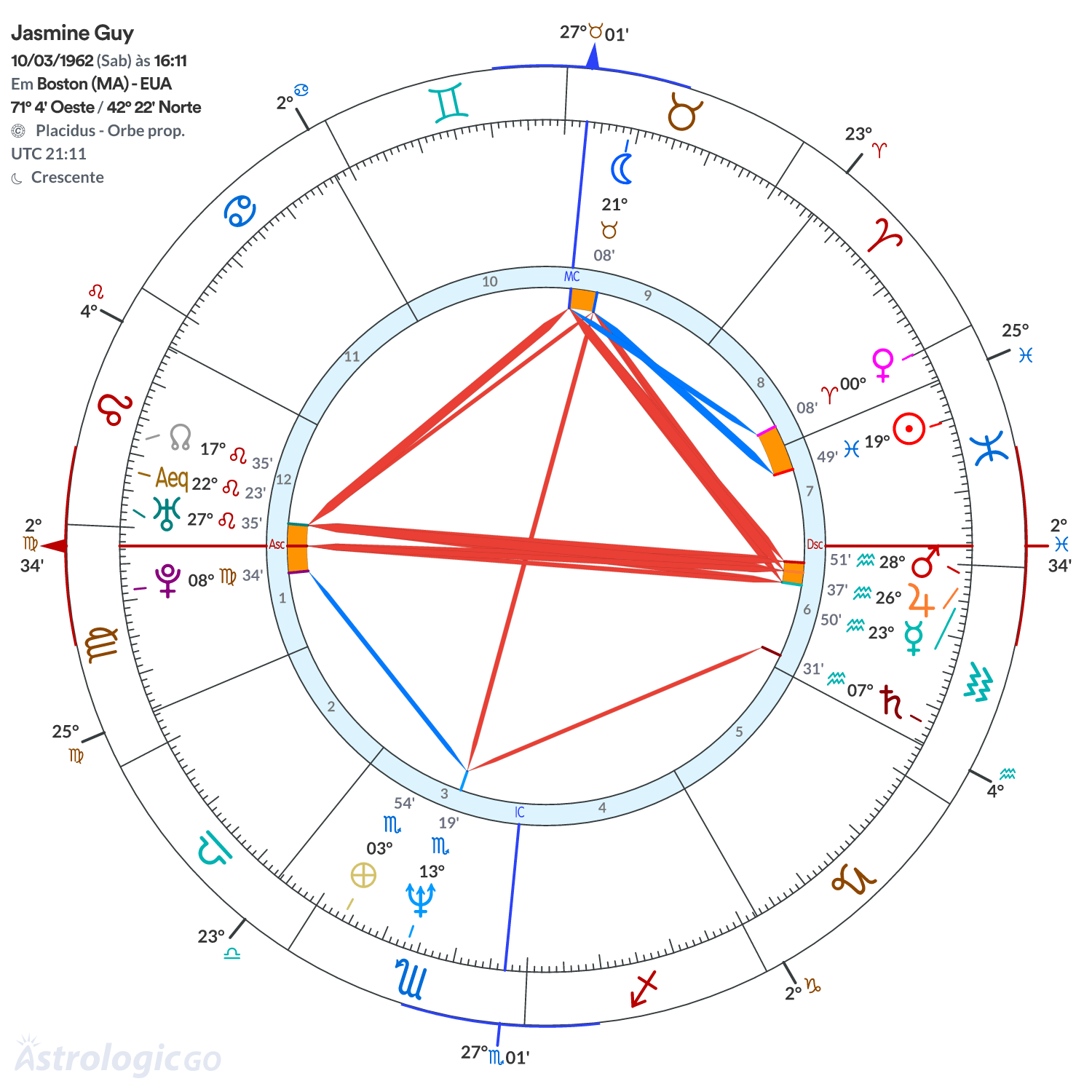 Mandala - Jasmine Guy