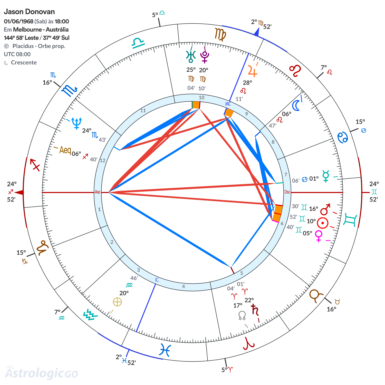 Mandala - Jason Donovan