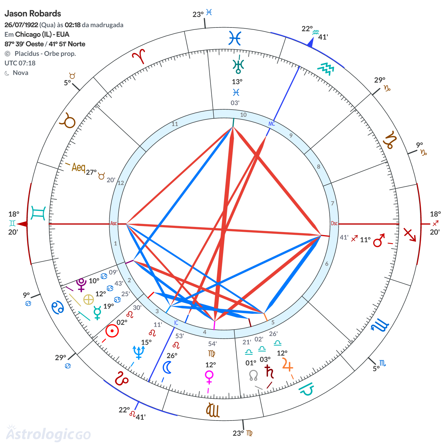 Mandala - Jason Robards