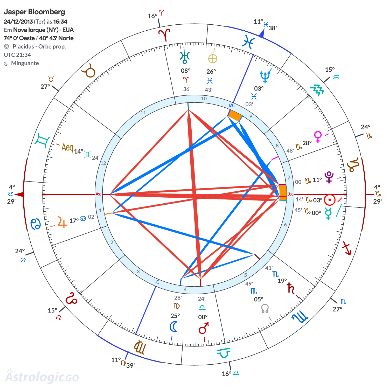 Mandala - Jasper Bloomberg