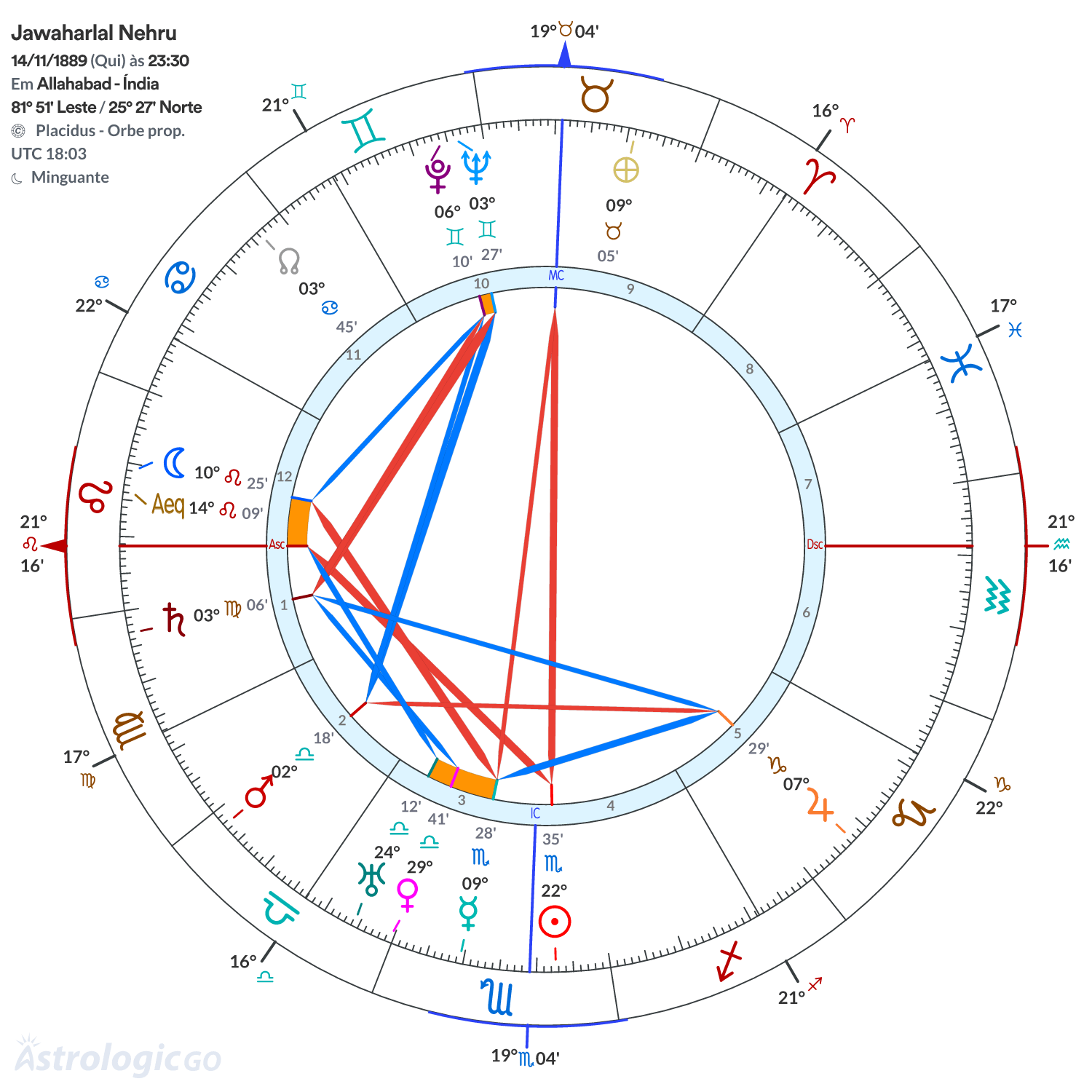 Mandala - Jawaharlal Nehru