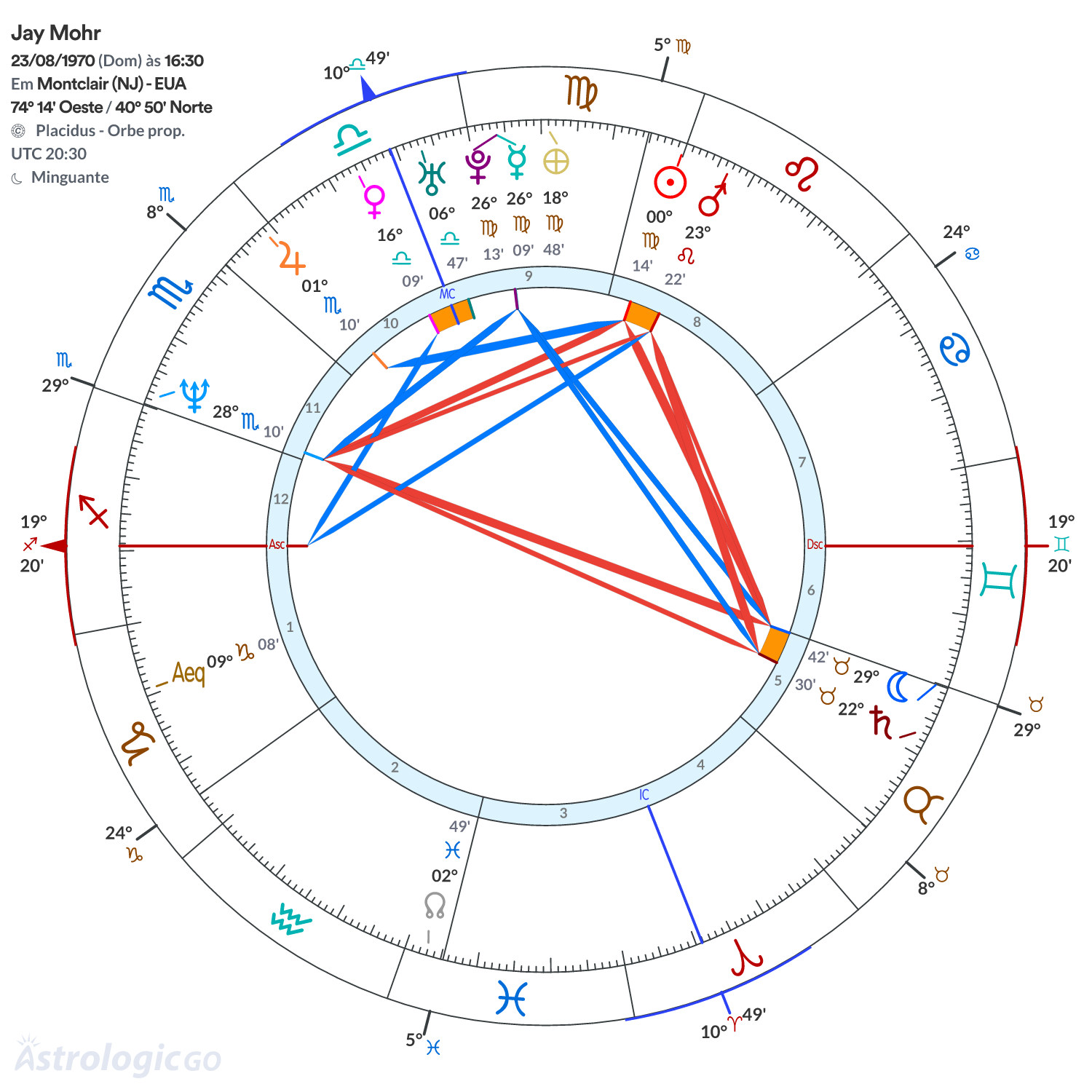Mandala - Jay Mohr