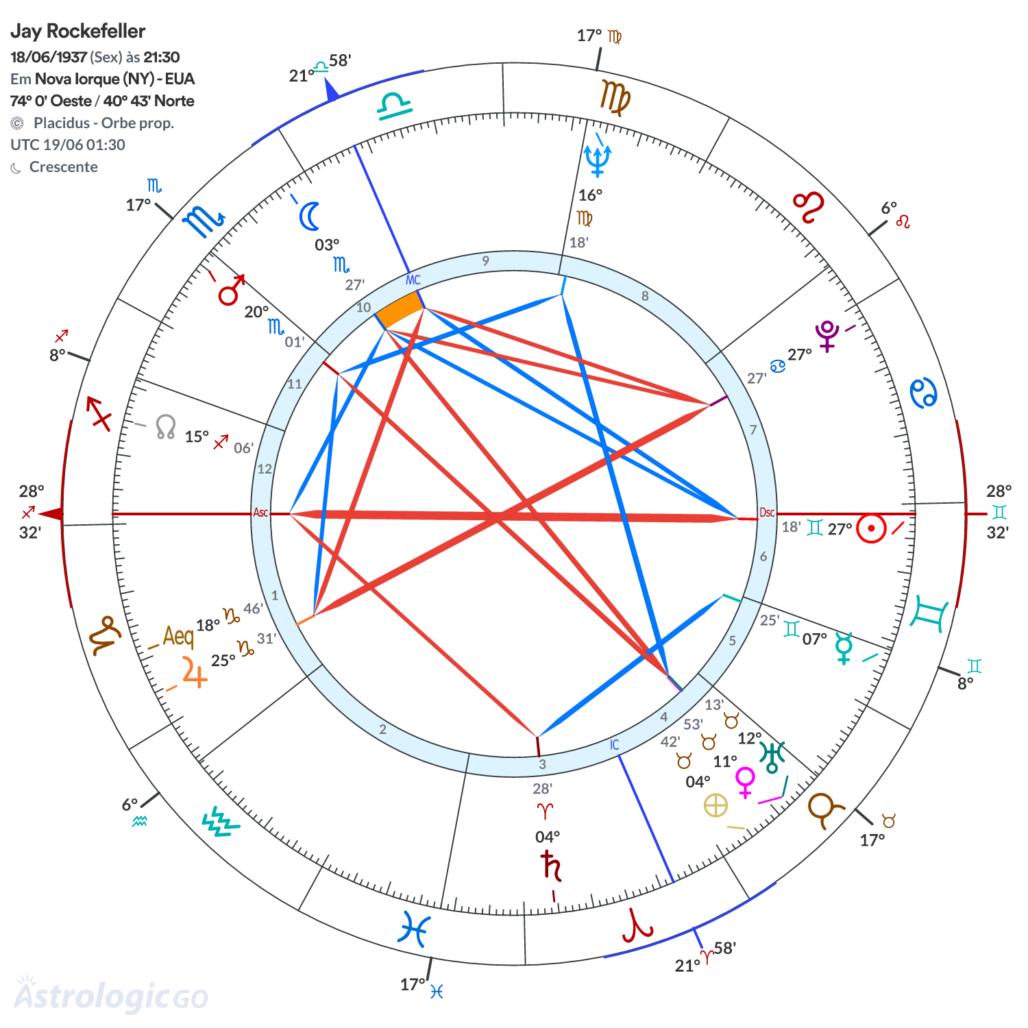 Mandala - Jay Rockefeller