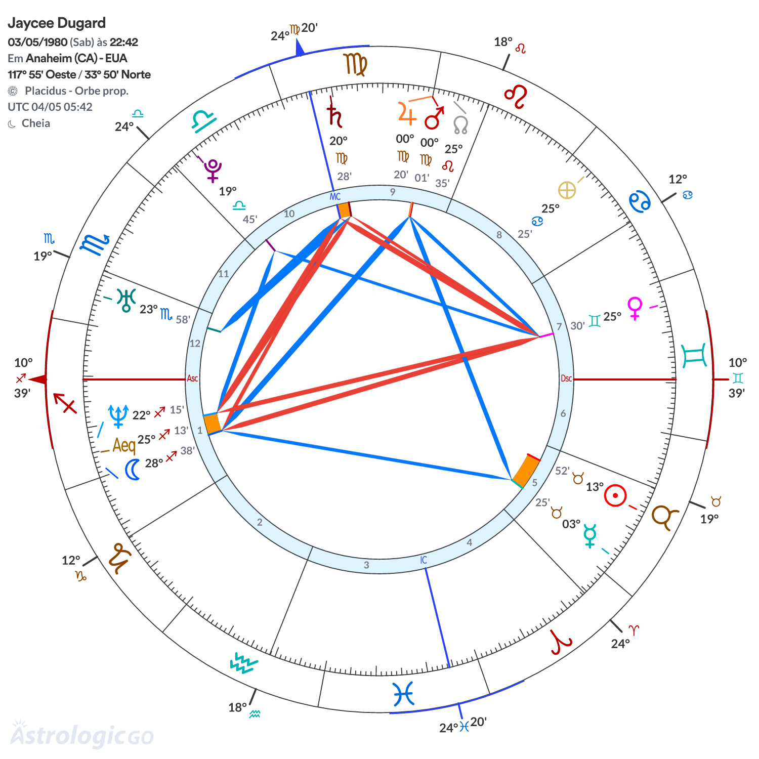 Mandala - Jaycee Dugard
