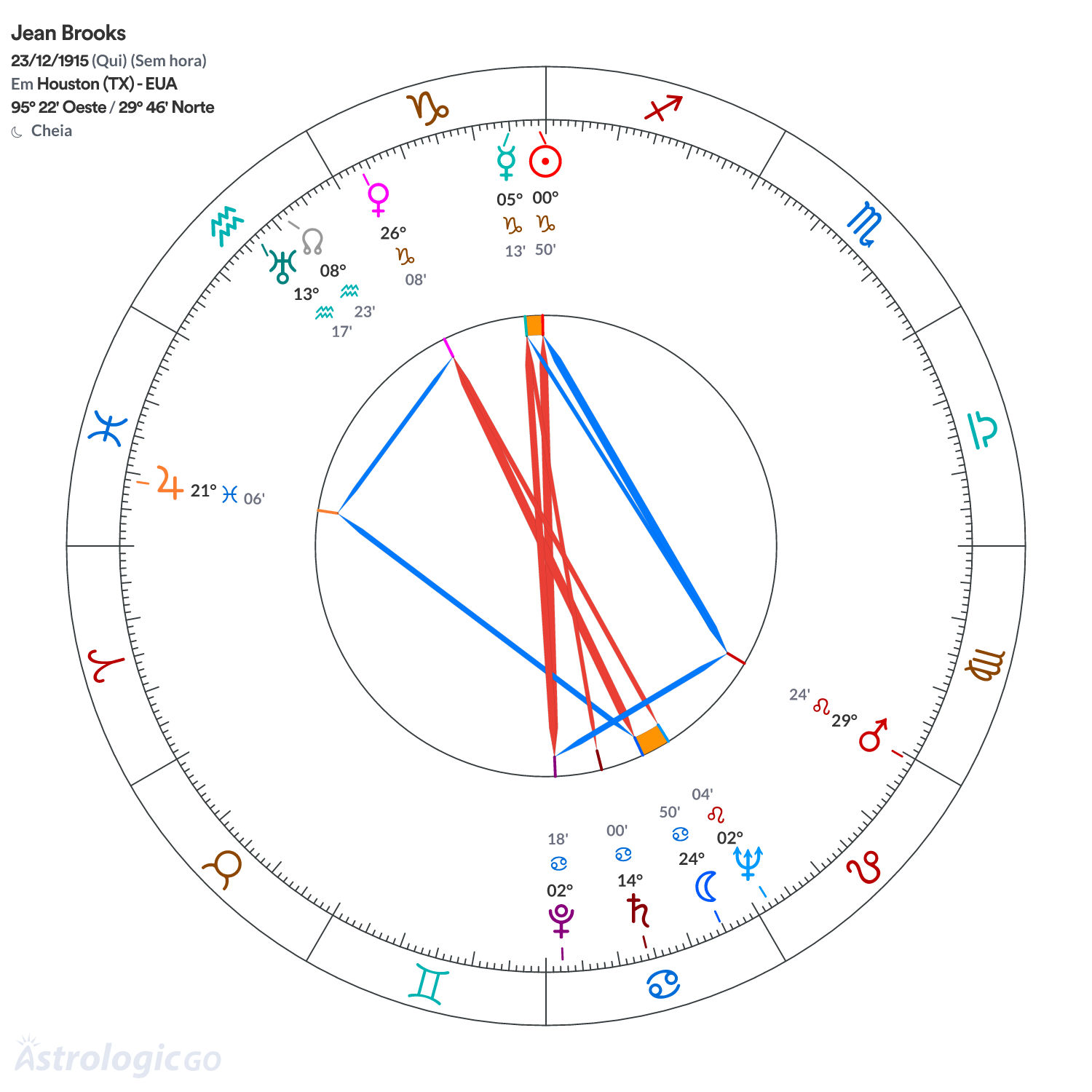 Mandala - Jean Brooks