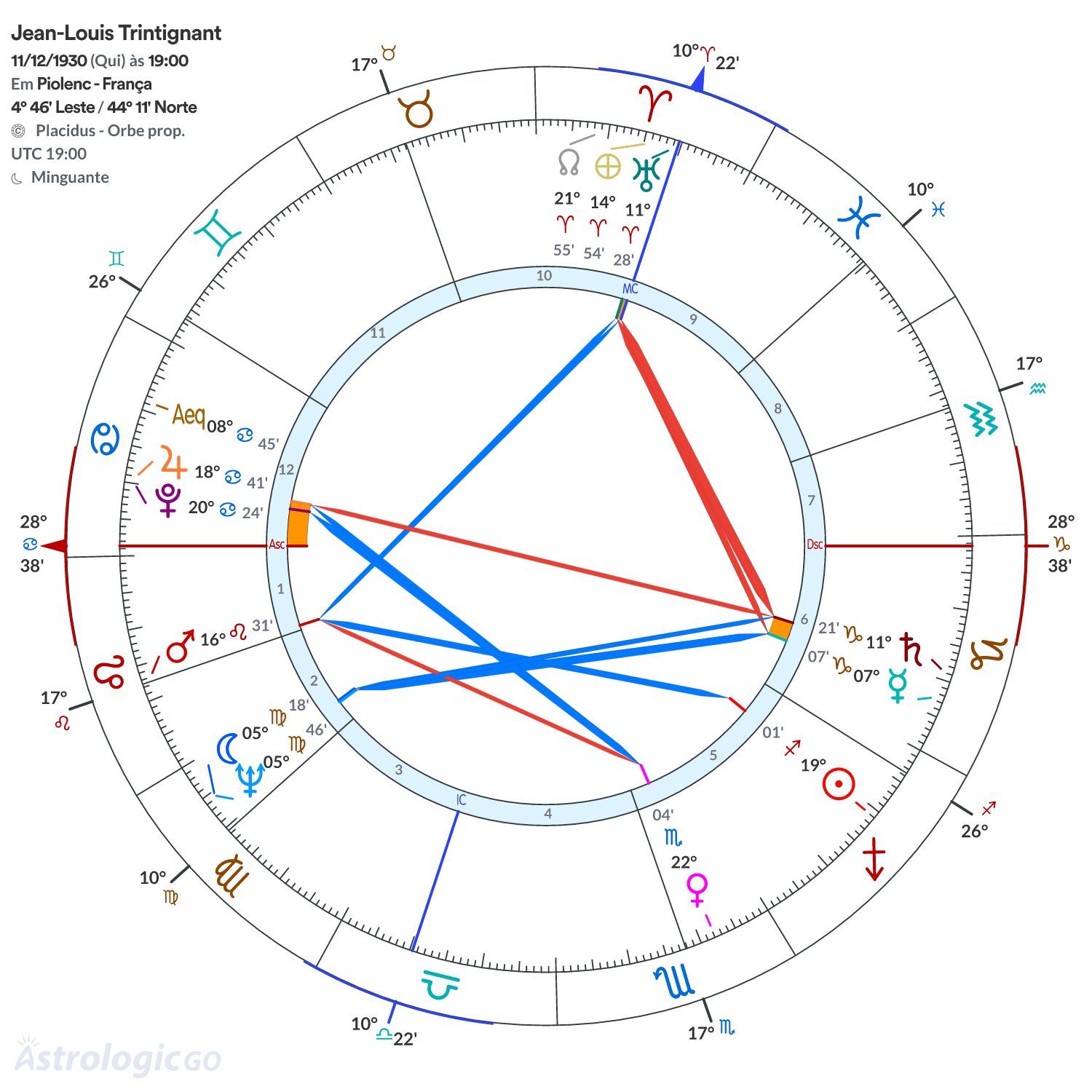 Mandala - Jean-Louis Trintignant