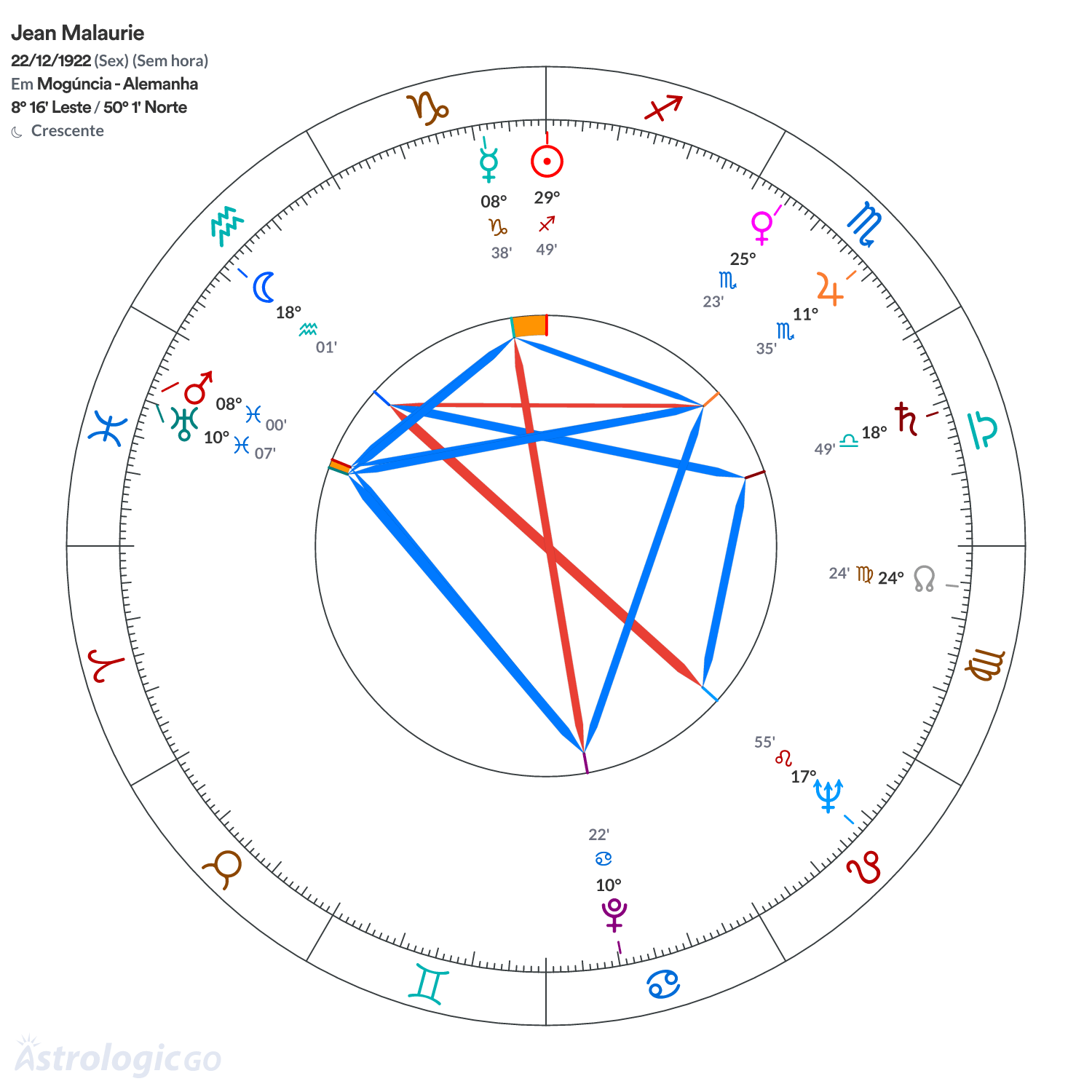 Mandala - Jean Malaurie