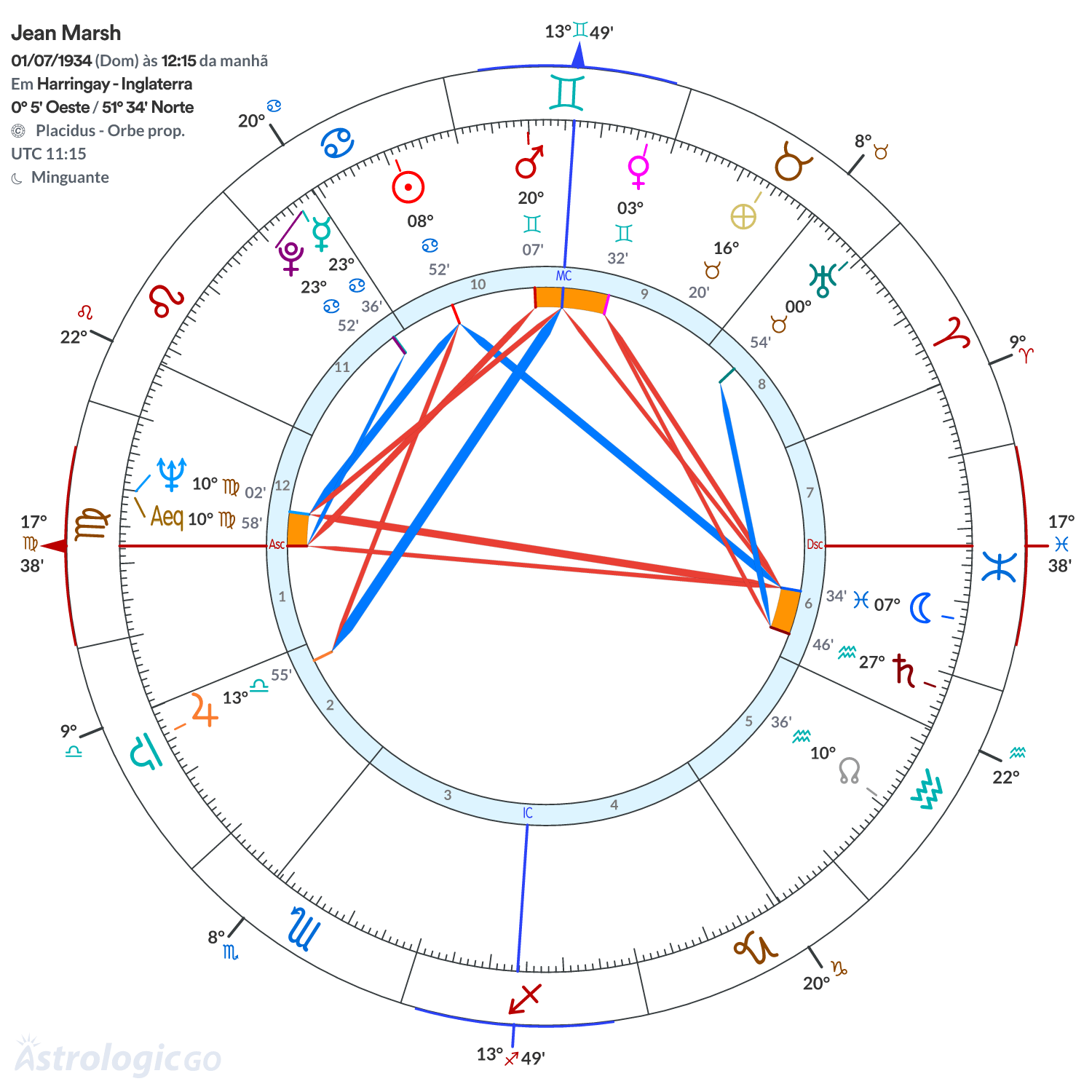 Mandala - Jean Marsh